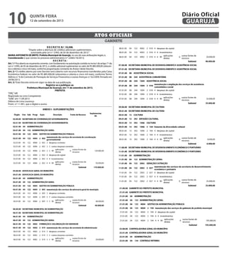2
D E C R E T O N.º 10.548.
“Dispõe sobre a abertura de créditos adicionais suplementares,
autorizada pela Lei n.º 3.993, de 05 de dezembro de 2012.”
MARIA ANTONIETA DE BRITO, Prefeita Municipal de Guarujá, no uso de suas atribuições legais; e,
Considerando o que consta no processo administrativo n.º 22065/18/2013;
D E C R E T A :
Art.1.º Fica aberto ao orçamento corrente, com fundamento na autorização contida no inciso I do artigo 7.º da
Lei n.º 3.993, de 05 de dezembro de 2012, o crédito adicional suplementar no valor de R$ 885.000,00 (oitocen-
tos e oitenta e cinco mil reais), conforme programação constante do Anexo I deste Decreto.
Art. 2.º O crédito aberto por este Decreto será coberto com recursos financeiros transferidos pela Caixa
Econômica Federal, no valor de R$ 885.000,00 (oitocentos e oitenta e cinco mil reais), conforme Termo
Aditivo n.º 4 do Contrato de Prestação de Serviços Financeiros e outras Avenças n.º 62/2009, firmado em
24/06/2013.
Art. 3.º Este Decreto entra em vigor na data de sua publicação.
Registre-se e publique-se.
Prefeitura Municipal de Guarujá, em 11 de setembro de 2013.
PREFEITA
“ORÇ”/dll
Registrado no Livro Competente
“GAB”, em 11.09.2013
Débora de Lima Lourenço
Pront. n.º 11.901, que o digitei e assino
gabinete
Atos oficiais
3
4
quinta-feira
12 de setembro de 2013
10 GUARUJÁ
Diário Oficial
 