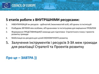 5 етапів роботи з ВНУТРІШНІМИ ресурсами:
1. ІНВЕНТАРИЗАЦІЯ вн.ресурсів - здібностей /можливостей осіб, об’єднань та інституцій
2. Розбудова ЗВ’ЯЗКІВ між особами, об’єднаннями та інституціями для вирішення ПРОБЛЕМ
3. Формування ПРЕДСТАВНИЦЬКОЇ команди для підготовки Стратегічного плану і проектів
розвитку громади
4. Мобілізація вн.ресурсів для цілей ЕКОНОМІЧНОГО розвитку
5. Залучення інструментів і ресурсів З-ЗА меж громади
для реалізації Стратегії та Проектів розвитку
Про це – ЗАВТРА ))
 