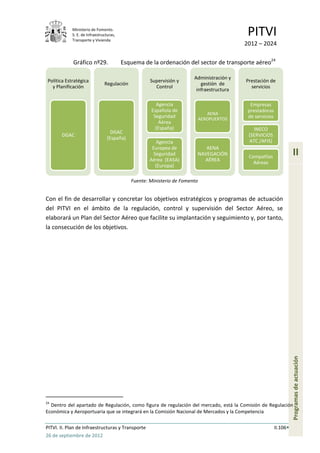 Ministerio de Fomento.
             S. E. de Infraestructuras,
             Transporte y Vivienda
                                                                                            PITVI
                                                                                           2012 – 2024

             Gráfico nº29.                Esquema de la ordenación del sector de transporte aéreo24

                                                                        Administración y
 Política Estratégica                                Supervisión y                         Prestación de
                                Regulación                                 gestión de
   y Planificación                                     Control                               servicios
                                                                         infraestructura

                                                       Agencia                               Empresas
                                                     Española de                            prestadoras
                                                                                AENA
                                                      Seguridad              AEROPUERTOS    de servicios
                                                         Aérea
                                                       (España)                               INECO
                                    DGAC
       DGAC                                                                                 (SERVICIOS
                                  (España)
                                                         Agencia                            ATC /AFIS)
                                                      Europea de            AENA
                                                       Seguridad         NAVEGACIÓN
                                                                                            Compañías
                                                                                                                     II
                                                     Aérea (EASA)          AÉREA
                                                                                              Aéreas
                                                        (Europa)

                                             Fuente: Ministerio de Fomento


Con el fin de desarrollar y concretar los objetivos estratégicos y programas de actuación
del PITVI en el ámbito de la regulación, control y supervisión del Sector Aéreo, se
elaborará un Plan del Sector Aéreo que facilite su implantación y seguimiento y, por tanto,
la consecución de los objetivos.




                                                                                                                     Programas de actuación




24
  Dentro del apartado de Regulación, como figura de regulación del mercado, está la Comisión de Regulación
Económica y Aeroportuaria que se integrará en la Comisión Nacional de Mercados y la Competencia

PITVI. II. Plan de Infraestructuras y Transporte                                                           II.106
26 de septiembre de 2012
 
