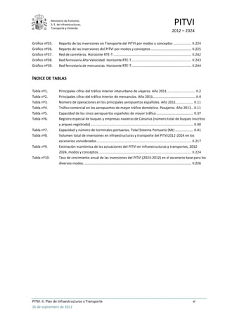 Ministerio de Fomento.
              S. E. de Infraestructuras,
              Transporte y Vivienda
                                                                                                                             PITVI
                                                                                                                           2012 – 2024

Gráfico nº35.       Reparto de las inversiones en Transporte del PITVI por modos y conceptos ................... II.224
Gráfico nº36.       Reparto de las inversiones del PITVI por modos y conceptos ........................................... II.225
Gráfico nº37.       Red de carreteras. Horizonte RTE-T .................................................................................. II.242
Gráfico nº38.       Red ferroviaria Alta Velocidad. Horizonte RTE-T ............................................................... II.243
Gráfico nº39.       Red ferroviaria de mercancías. Horizonte RTE-T ............................................................... II.244


ÍNDICE DE TABLAS

Tabla nº1.          Principales cifras del tráfico interior interurbano de viajeros. Año 2011 ............................. II.2
Tabla nº2.          Principales cifras del tráfico interior de mercancías. Año 2011 ............................................ II.4
Tabla nº3.          Número de operaciones en los principales aeropuertos españoles. Año 2011 .................. II.11
Tabla nº4.          Tráfico comercial en los aeropuertos de mayor tráfico doméstico. Pasajeros. Año 2011 .. II.11
Tabla nº5.          Capacidad de los cinco aeropuertos españoles de mayor tráfico ....................................... II.37
Tabla nº6.          Registro especial de buques y empresas navieras de Canarias (número total de buques inscritos
                    y arqueo registrado) ............................................................................................................ II.40
Tabla nº7.          Capacidad y número de terminales portuarias. Total Sistema Portuario (Mt) ................... II.41
Tabla nº8.          Volumen total de inversiones en infraestructuras y transporte del PITVI2012-2024 en los
                    escenarios considerados ................................................................................................... II.217
Tabla nº9.          Estimación económica de las actuaciones del PITVI en infraestructuras y transportes, 2012-
                    2024, modos y conceptos. ................................................................................................. II.224
Tabla nº10.         Tasa de crecimiento anual de las inversiones del PITVI (2024-2012) en el escenario base para los
                    diversos modos. ................................................................................................................ II.226




PITVI. II. Plan de Infraestructuras y Transporte                                                                                              vi
26 de septiembre de 2012
 