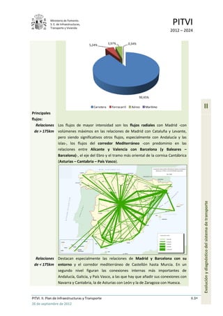 Ministerio de Fomento.
            S. E. de Infraestructuras,
            Transporte y Vivienda
                                                                                              PITVI
                                                                                             2012 – 2024


                                         5,24%         3,97%           0,34%




                                                                               90,45%

                                           Carretera     Ferrocarril     Aéreo    Marítimo                     II
Principales
flujos:
   Relaciones Los flujos de mayor intensidad son los flujos radiales con Madrid -con
  de > 175km volúmenes máximos en las relaciones de Madrid con Cataluña y Levante,
              pero siendo significativos otros flujos, especialmente con Andalucía y las
              islas-, los flujos del corredor Mediterráneo -con predominio en las
              relaciones entre Alicante y Valencia con Barcelona (y Baleares –
              Barcelona)-, el eje del Ebro y el tramo más oriental de la cornisa Cantábrica
              (Asturias – Cantabria – País Vasco).




                                                                                                               Evolución y diagnóstico del sistema de transporte




  Relaciones Destacan especialmente las relaciones de Madrid y Barcelona con su
 de < 175km entorno y el corredor mediterráneo de Castellón hasta Murcia. En un
             segundo nivel figuran las conexiones internas más importantes de
             Andalucía, Galicia, y País Vasco, a las que hay que añadir sus conexiones con
             Navarra y Cantabria, la de Asturias con León y la de Zaragoza con Huesca.


PITVI. II. Plan de Infraestructuras y Transporte                                                       II.3
26 de septiembre de 2012
 
