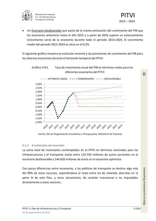 Ministerio de Fomento.
            S. E. de Infraestructuras,
            Transporte y Vivienda
                                                                                       PITVI
                                                                                      2012 – 2024

    Un Escenario Desfavorable que parte de la misma estimación del crecimiento del PIB que
    los escenarios anteriores hasta el año 2015 y a partir de 2016 supone un estancamiento
    (crecimiento cero) de la economía durante todo el periodo 2014-2024. El crecimiento
    medio del periodo 2012-2024 se sitúa en el 0,2%.

El siguiente gráfico muestra la evolución reciente y las previsiones de crecimiento del PIB para
los diversos escenarios durante el horizonte temporal del PITVI:

         Gráfico nº31.              Tasa de crecimiento anual del PIB en términos reales para los
                                            diferentes escenarios del PITVI
                                                                                                              II
                            OPTIMISTA (BASE)         CONSERVADOR          DESFAVORABLE

             3,00%
             2,50%
             2,00%
             1,50%
             1,00%
             0,50%
             0,00%
            -0,50%
            -1,00%
            -1,50%
            -2,00%



               Fuente: DG de Programación Económica y Presupuestos, Ministerio de Fomento



5.1.2 Envolventes de inversión
La suma total de inversiones contempladas en el PITVI en términos nominales para las
infraestructuras y el transporte oscila entre 119.720 millones de euros corrientes en el
escenario desfavorable y 144.826 millones de euros en el escenario optimista.

Con pocas diferencias entre escenarios, a las políticas de transporte se destina algo más
                                                                                                              Marco económico-financiero




del 90% de estos recursos, repartiéndose el resto entre las de vivienda, descritas en la
parte III de este Plan, y otras actuaciones, de carácter transversal o no imputables
directamente a estos sectores :




PITVI. II. Plan de Infraestructuras y Transporte                                                    II.216
26 de septiembre de 2012
 