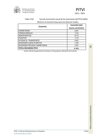 Ministerio de Fomento.
            S. E. de Infraestructuras,
            Transporte y Vivienda
                                                                                         PITVI
                                                                                       2012 – 2024

                 Tabla nº10.               Tasa de crecimiento anual de las inversiones del PITVI (2024-
                                         2012) en el escenario base para los diversos modos.
                                                                                  Inversión total
                                           Escenario
                                                                                (euros corrientes)
       CARRETERAS                                                                       2,6%
       FERROCARRILES                                                                   -1,4%
       AEROPUERTOS                                                                     -6,1%
       PUERTOS                                                                         -1,7%
       AYUDAS AL TRANSPORTE                                                             2,8%
       INVERSIÓN AJENA PUERTOS                                                         -1,9%
       INVERSIÓN PRIVADA CARRETERAS                                                     3,5%
       TOTAL RECURSOS PITVI                                                           0,16%
                                                                                                               II
               Fuente: DG de Programación Económica y Presupuestos, Ministerio de Fomento




                                                                                                               Marco económico-financiero




PITVI. II. Plan de Infraestructuras y Transporte                                                     II.226
26 de septiembre de 2012
 