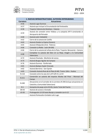 Ministerio de Fomento.
            S. E. de Infraestructuras,
            Transporte y Vivienda
                                                                                         PITVI
                                                                                       2012 – 2024

                1. NUEVAS INFRAESTRUCTURAS. AUTOVÍAS INTERUBANAS
       Carretera                         Actuaciones
          A-56             Autovía Lugo-Ourense
          A-57             Autovía que incluye la Circunvalación de Pontevedra
          A-58             Trayecto Valencia de Alcántara - Cáceres
                           Autovía de conexión entre Vilaboa y la autopista AP-9 conectando el
          A-59
                           Aeropuerto del Peinador
          A-60             Autovía León-Valladolid
          A-62             Cierre de la autovía de Castilla
          A-63             Autovía Oviedo-La Espina (Canero)
          A-65             Autovía Villalpando (A-6) - Palencia
          A-66             Conexión La Robla - León (N-630)                                                      II
          A-66             Cierre de la autovía de la Ruta de la Plata. Trayecto: Benavente – Zamora
                           Completar la autovía del Ebro en La Rioja, Aragón y la Comunidad
          A-68
                           Valenciana.
          A-72             Autovía Chantada - Monforte de Lemos
          A-73             Autovía Burgos-Aguilar de Campoo
          A-76             Autovía Ourense - Ponferrada
          A-81             Autovía Badajoz-Espiel–Granada
          A-82             Autovía Barreiros - San Ciprián
          A-83             Conexión Autovía Ruta de la Plata (A-66). Tramo: Zafra - Huelva
          N-110            Conexión entre los ejes de la AP-6/N-VI y la N-I
                           Conversión en autovía del trayecto Alcolea del Pinar - Monreal del
          N-211
                           Campo
                           Actuaciones en el corredor de la carretera N-340 (incluye actuaciones en
          N-340
                           Cataluña y Comunidad Valenciana)
           R-1             Autopista de peaje entre M-40 y Santo Tomé del Puerto
          GR-43            Autovía de acceso a Granada
          LO-20            Prolongación LO-20 hasta Recajo y conexión con A-12
                           Autovía Pontevedra-Cerdedo-Lalin-Lugo
                                                                                                                 Actuaciones y mapas




PITVI. II. Plan de Infraestructuras y Transporte                                                       II.228
26 de septiembre de 2012
 