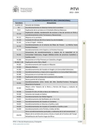 Ministerio de Fomento.
            S. E. de Infraestructuras,
            Transporte y Vivienda
                                                                                       PITVI
                                                                                      2012 – 2024



                                     3. ACONDICIONAMIENTOS (RED CONVENCIONAL)
   Carretera                                        Actuaciones
   A-4/CO-32          Variante de Córdoba
      N-I             Acondicionamientos en diversos tramos de la carretera
      N-VI            Duplicación de la carretera en O Carballo (Oleiros)-Betanzos
                      Duplicación calzada, reordenación de accesos y vías de servicio en Ávila y
      N-110
                      acondicionamiento entre Tornavacas y Navaconcejo
      N-111           Mejoras en la carretera
      N-120           Conexión N-120 con AG-53 en Santa Cruz de Arrabaldo
      N-145           La Seo d´Urgell – Andorra
                      Acondicionamiento en el entorno de Ribes de Fresser - La Molina hasta
                                                                                                               II
      N-152
                      frontera francesa
      N-230           Acondicionamiento entre Sopeira y la frontera francesa
                      Actuaciones de acondicionamiento y mejora de la capacidad en la
      N-232           Comunidad Valenciana, Aragón (Ráfales-Límite de provincia Castellón) y
                      Castilla y León
     N-260            Actuaciones en el Eje Pirenaico en Cataluña y Aragón
  N-260/ C-26         Duplicación entre Olot y Ripoll
     N-322            Acondicionamiento del trazado en Albacete
     N-322            Albacete-Mahora
     N-330            Acondicionamientos de trazado en Aragón y la Comunidad Valenciana
     N-332            Acondicionamientos y mejora de la capacidad en la Comunidad Valenciana
     N-340            Actuaciones en el corredor de la carretera
     N-344            Duplicación entre el enlace de la autovía A-33 y Jumilla
     N-403            Nuevo puente de la Gaznata
                      Acondicionamiento entre Venta del Alto (Sevilla)-Frontera Portuguesa
      N-433
                      (Rosal de la Frontera)
                      Mejora entre Talavera de la Reina y Herrera del Duque y viaducto de
      N-502
                      Castilblanco
      N-536           Conexión N-120 y N-536 en Barco de Valdeorras
      N-550           Variantes de trazado en Galicia
      N-603           Acondicionamiento San Rafael-Segovia
      N-621           Acondicionamiento del Desfiladero de la Hermida
      N-621           Acondicionamientos de trazado en Cantabria.
      N-625           Acondicionamientos en Asturias y Castilla y León
                                                                                                               Actuaciones y mapas




      N-629           Acondicionamientos de trazado en Cantabria y Castilla y León
      N-640           Acondicionamiento entre Portela y Caldas de Reis
                      Otros acondicionamientos puntuales u ordinarios de la red convencional
                      Mejora de la carretera de acceso a Ceuta a través de la Frontera del Tarajal
      CEUTA
                      Rehabilitación del Puente Virgen de África


PITVI. II. Plan de Infraestructuras y Transporte                                                     II.230
26 de septiembre de 2012
 