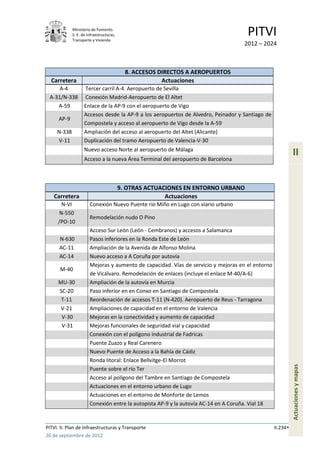 Ministerio de Fomento.
             S. E. de Infraestructuras,
             Transporte y Vivienda
                                                                                     PITVI
                                                                                   2012 – 2024



                                            8. ACCESOS DIRECTOS A AEROPUERTOS
  Carretera                                             Actuaciones
     A-4            Tercer carril A-4. Aeropuerto de Sevilla
 A-31/N-338         Conexión Madrid-Aeropuerto de El Altet
    A-59            Enlace de la AP-9 con el aeropuerto de Vigo
                    Accesos desde la AP-9 a los aeropuertos de Alvedro, Peinador y Santiago de
      AP-9
                    Compostela y acceso al aeropuerto de Vigo desde la A-59
     N-338          Ampliación del acceso al aeropuerto del Altet (Alicante)
     V-11           Duplicación del tramo Aeropuerto de Valencia-V-30
                    Nuevo acceso Norte al aeropuerto de Málaga
                                                                                                            II
                    Acceso a la nueva Área Terminal del aeropuerto de Barcelona



                                          9. OTRAS ACTUACIONES EN ENTORNO URBANO
   Carretera                                             Actuaciones
       N-VI            Conexión Nuevo Puente río Miño en Lugo con viario urbano
      N-550
                       Remodelación nudo O Pino
     /PO-10
                       Acceso Sur León (León - Cembranos) y accesos a Salamanca
      N-630            Pasos inferiores en la Ronda Este de León
      AC-11            Ampliación de la Avenida de Alfonso Molina
      AC-14            Nuevo acceso a A Coruña por autovía
                       Mejoras y aumento de capacidad. Vías de servicio y mejoras en el entorno
      M-40
                       de Vicálvaro. Remodelación de enlaces (incluye el enlace M-40/A-6)
      MU-30            Ampliación de la autovía en Murcia
      SC-20            Paso inferior en en Conxo en Santiago de Compostela
       T-11            Reordenación de accesos T-11 (N-420). Aeropuerto de Reus - Tarragona
       V-21            Ampliaciones de capacidad en el entorno de Valencia
       V-30            Mejoras en la conectividad y aumento de capacidad
       V-31            Mejoras funcionales de seguridad vial y capacidad
                       Conexión con el polígono industrial de Fadricas
                       Puente Zuazo y Real Carenero
                       Nuevo Puente de Acceso a la Bahía de Cádiz
                       Ronda litoral: Enlace Bellvitge-El Morrot
                                                                                                            Actuaciones y mapas




                       Puente sobre el río Ter
                       Acceso al polígono del Tambre en Santiago de Compostela
                       Actuaciones en el entorno urbano de Lugo
                       Actuaciones en el entorno de Monforte de Lemos
                       Conexión entre la autopista AP-9 y la autovía AC-14 en A Coruña. Vial 18



PITVI. II. Plan de Infraestructuras y Transporte                                                  II.234
26 de septiembre de 2012
 