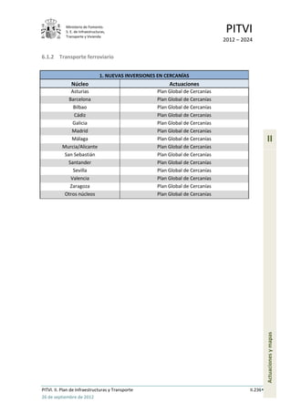 Ministerio de Fomento.
            S. E. de Infraestructuras,
            Transporte y Vivienda
                                                                                   PITVI
                                                                                  2012 – 2024

6.1.2 Transporte ferroviario


                                  1. NUEVAS INVERSIONES EN CERCANÍAS
               Núcleo                                       Actuaciones
              Asturias                                 Plan Global de Cercanías
             Barcelona                                 Plan Global de Cercanías
               Bilbao                                  Plan Global de Cercanías
                Cádiz                                  Plan Global de Cercanías
               Galicia                                 Plan Global de Cercanías
               Madrid                                  Plan Global de Cercanías
               Málaga                                  Plan Global de Cercanías                       II
          Murcia/Alicante                              Plan Global de Cercanías
           San Sebastián                               Plan Global de Cercanías
             Santander                                 Plan Global de Cercanías
               Sevilla                                 Plan Global de Cercanías
              Valencia                                 Plan Global de Cercanías
              Zaragoza                                 Plan Global de Cercanías
           Otros núcleos                               Plan Global de Cercanías




                                                                                                      Actuaciones y mapas




PITVI. II. Plan de Infraestructuras y Transporte                                            II.236
26 de septiembre de 2012
 