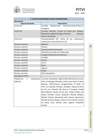 Ministerio de Fomento.
            S. E. de Infraestructuras,
            Transporte y Vivienda
                                                                                          PITVI
                                                                                         2012 – 2024

                            2. NUEVAS INVERSIONES EN RED CONVENCIONAL
Mercancías
       Tipo de actuación                                        Actuaciones
Ancho UIC                                  Corredor    Mediterráneo: Barcelona-Alicante-Murcia-
                                           Cartagena
Ancho UIC                                  Corredor Atlántico: Fuentes de Oñoro-Irún, Badajoz-
                                           Manzanares-Madrid-Zaragoza-Frontera        francesa.
                                           Entorno de Madrid
Ancho UIC                                  Interoperabilidad RTE: Ancho de vía, señalización,
                                           instalaciones, electrificación 25 KV
Accesos a puertos                          Algeciras
Accesos a puertos                          Almería                                                                II
Accesos a puertos                           Barcelona (sólo ferroviario)
Accesos a puertos                          Cádiz (Acceso a Bajo de la Cabezuela)
Accesos a puertos                          Cartagena (Dársena Escombreras )
Accesos a puertos                          Castellón
Accesos a puertos                          Coruña
Accesos a puertos                          Ferrol
Accesos a puertos                          Marín
Accesos a puertos                          Sagunto
Accesos a puertos                          Sevilla
Accesos a puertos                          Otras actuaciones
Apartaderos 750 m.
Plataformas         e        instalaciones A Coruña, Pontevedra, Vigo PLISAN, Monforte de Lemos,
logísticas                                 Zalia, Torrelavega, Muriedas, Júndiz, Lezo, Noain, Tudela,
                                           Monzón, PLHUS-Huesca, Zaragoza-Plaza, El Vallés, El
                                           Prat, Far Empordá, Penedés, Castellón, Valencia-Fuente
                                           de San Luis, Alicante, ZAL Murcia, El Gorguel, Ciudad
                                           Real, Albacete, Alcázar de San Juan, Toledo, Sevilla, San
                                           Roque, Córdoba, Linares, Antequera, Mérida, Badajoz,
                                           Madrid, El Bierzo, Benavente, León, Zamora, Salamanca,
                                           Miranda de Ebro, Burgos, Palencia, Area Central, Aranda
                                           de Duero, Soria, Arévalo, Ávila, Segovia, Valladolid,
                                           Arrúbal
                                                                                                                  Actuaciones y mapas




PITVI. II. Plan de Infraestructuras y Transporte                                                        II.237
26 de septiembre de 2012
 