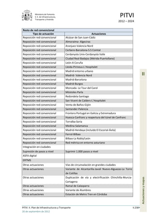 Ministerio de Fomento.
            S. E. de Infraestructuras,
            Transporte y Vivienda
                                                                                       PITVI
                                                                                     2012 – 2024

Resto de red convencional
         Tipo de actuación                                      Actuaciones
Reposición red convencional               Alcázar de San Juan-Cádiz
Reposición red convencional               Almoraima- Algeciras
Reposición red convencional               Aranjuez-Valencia Nord
Reposición red convencional               Cerbere-Barcelona-S.S Comtal
Reposición red convencional               Cerdanyola Univ-Cerdanyola Valle
Reposición red convencional               Ciudad Real-Badajoz (Mérida-Puertollano)
Reposición red convencional               León-A Coruña
Reposición red convencional               Lleida-Pirineus-L´Hospitalet
Reposición red convencional               Madrid entorno urbano
Reposición red convencional               Madrid- Valencia Nord                                               II
Reposición red convencional               Madrid-Barcelona
Reposición red convencional               Madrid-Burgos
Reposición red convencional               Moncada- Le Tour del Carol
Reposición red convencional               Móstoles-Parla
Reposición red convencional               Redondela-Santiago
Reposición red convencional               San Vicent de Calders-L´Hospitalet
Reposición red convencional               Venta de Baños-Gijón
Reposición red convencional               Santander-Palencia
Reposición red convencional               Frontera Portugal en Galicia y Extremadura
Reposición red convencional               Huesca-Canfranc y reapertura del túnel de Canfranc
Reposición red convencional               Torralba-Soria
Reposición red convencional               Medina-Salamanca
Reposición red convencional               Madrid-Hendaya (incluido El Escorial-Ávila)
Reposición red convencional               Ferrol-Bilbao
Reposición red convencional               Bilbao-La Robla/León
Reposición red convencional               Red métrica en entorno asturiano
Integración en ciudades
Supresión de pasos a nivel                Suprimir 1.000 pasos a nivel
ASFA digital
ERTMS
Otras actuaciones                         Vías de circunvalación en grandes ciudades
Otras actuaciones                         Variante de Alcantarilla-Javalí Nuevo-Alguazas-La Torre
                                          de Cotillas
Otras actuaciones                         Duplicación de vía y electrificación Chinchilla-Murcia-
                                                                                                              Actuaciones y mapas




                                          Cartagena
Otras actuaciones                         Ramal de Calasparra
Otras actuaciones                         Variante de Alumbres
Otras actuaciones                         Estación de Metro Tren en Córdoba



PITVI. II. Plan de Infraestructuras y Transporte                                                    II.238
26 de septiembre de 2012
 