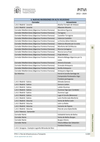 Ministerio de Fomento.
            S. E. de Infraestructuras,
            Transporte y Vivienda
                                                                                 PITVI
                                                                               2012 – 2024

                           3. NUEVAS INVERSIONES EN ALTA VELOCIDAD
                            Corredor                            Actuaciones
L.A.V. Madrid - Levante                                Atocha-Torrejón de Velasco
L.A.V. Madrid - Levante                                Albacete-Alicante
Corredor Mediterráneo (Algeciras-Frontera francesa)    Barcelona-Figueras
Corredor Mediterráneo (Algeciras-Frontera francesa)    Tarragona
Corredor Mediterráneo (Algeciras-Frontera francesa)    Castellón-Tarragona
Corredor Mediterráneo (Algeciras-Frontera francesa)    Valencia-Castellón
Corredor Mediterráneo (Algeciras-Frontera francesa)    La Encina-Játiva-Valencia
Corredor Mediterráneo (Algeciras-Frontera francesa)    Valencia-Alicante por la costa
Corredor Mediterráneo (Algeciras-Frontera francesa)    Monforte del Cid-Murcia
Corredor Mediterráneo (Algeciras-Frontera francesa)    Murcia-Cartagena
                                                                                                   II
Corredor Mediterráneo (Algeciras-Frontera francesa)    Murcia-Lorca-Pulpí
Corredor Mediterráneo (Algeciras-Frontera francesa)    Pulpí-Almería
Corredor Mediterráneo (Algeciras-Frontera francesa)    Almería-Málaga-Algeciras por la
                                                       costa
Corredor Mediterráneo (Algeciras-Frontera francesa)    Almería-Granada
Corredor Mediterráneo (Algeciras-Frontera francesa)    Granada-Antequera
Corredor Mediterráneo (Algeciras-Frontera francesa)    Sevilla-Antequera
Corredor Mediterráneo (Algeciras-Frontera francesa)    Antequera-Algeciras
Eje Atlántico                                          Ferrol-A Coruña-Santiago de
                                                       Compostela-Pontevedra-Vigo-
                                                       Frontera portuguesa
L.A.V. Madrid - Galicia                                Olmedo-Zamora
L.A.V. Madrid - Galicia                                Zamora-Lubián
L.A.V. Madrid - Galicia                                Lubián-Ourense
L.A.V. Madrid - Galicia                                Ourense-Vigo (por Cerdedo)
L.A.V. Madrid - Galicia                                Ourense-Lugo
L.A.V. Madrid - Galicia                                Lugo-A Coruña (Betanzos)
L.A.V. Madrid - Galicia                                León-Ponferrada-Monforte
L.A.V. Madrid - Asturias                               Venta de Baños-León
L.A.V. Madrid - Asturias                               León-La Robla
L.A.V. Madrid - Asturias                               Variante de Pajares
L.A.V. Madrid - Asturias                               Pola de Lena-Gijón/Avilés
L.A.V. Palencia - Santander
Corredor Norte                                         Valladolid-Venta de Baños
                                                                                                   Actuaciones y mapas




Corredor Norte                                         Venta de Baños-Burgos
Corredor Norte                                         Burgos-Vitoria
Corredor Norte                                         Vitoria-Bilbao-San Sebastián-
                                                       Frontera francesa
L.A.V. Zaragoza - Castejón-Logroño-Miranda de Ebro


PITVI. II. Plan de Infraestructuras y Transporte                                         II.239
26 de septiembre de 2012
 
