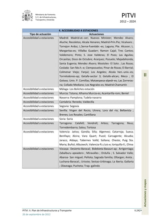 Ministerio de Fomento.
            S. E. de Infraestructuras,
            Transporte y Vivienda
                                                                                                  PITVI
                                                                                                2012 – 2024

                                         4. ACCESIBILIDAD A ESTACIONES
     Tipo de actuación                                             Actuaciones
Accesibilidad a estaciones               Madrid: Madrid-at.-cer; Nuevos Minister; Mendez Alvaro;
                                         Aluche; Recoletos; Alcala Henares; Madrid-Prin.Pio; Vicalvaro ;
                                         Torrejon Ardoz; L.Serna-Fuenlabr.-es; Laguna; Pte. Alcocer; L.
                                         Margaritas-es; Villalba Guadarr; Ramon Cajal; Tres Cantos;
                                         Valdemoro; Pinto; S. Jose Valderas; El Pozo; Las Aguilas;
                                         Orcasitas; Doce de Octubre; Aranjuez; Pozuelo; Majadahonda;
                                         Santa Eugenia; Mendez Alvaro; Mostoles- El Soto ; Las Rozas;
                                         Coslada- San fdo.h.-e; Ciempozuelos; Pinar de Rozas; El Barrial;
                                         Colmenar Viejo; Fanjul; Los Angeles; Alcala hen.-univ.-es;
                                         Torrelodones-ap; Getafe-sector 3; Getafe-alican; Meco ; El                       II
                                         Goloso; Univ. P. Comillas; Mataespesa-alpedr-es; Las Zorreras-
                                         na; Collado Mediano; Los Negrales-es; Madrid-Chamartín
Accesibilidad a estaciones               Málaga: Los Boliches estación
Accesibilidad a estaciones               Murcia: Totana; Alhama Murcia-es; Acantarilla-rom; Beniel
Accesibilidad a estaciones               Navarra: Pamplona; Tudela-navarra
Accesibilidad a estaciones               Cantabria: Renedo; Valdecilla
Accesibilidad a estaciones               Segovia: Segovia
Accesibilidad a estaciones               Sevilla: Virgen del Rocio; Utrera; Lora del rio; Bellavista ;
                                         Brenes; Los Rosales; Cantillana
Accesibilidad a estaciones               Soria: Soria
Accesibilidad a estaciones               Tarragona: Calafell; Vendrell; Arbos; Tarragona; Reus;
                                         Torredembarra; Salou; Tortosa
Accesibilidad a estaciones               Valencia: Jativa; Gandía; Silla; Algemesi; Catarroja; Sueca;
                                         Benifayo; Alcira; Vara Quart; Puzol; Carcagente; Alcudia;
                                         Jaraco; Aldaya; Tabernes Valld; Sollana; Cheste; Puig Sta.
                                         Maria; Buñol; Albuixech; Valencia-ft.s.luis-e; loriquilla-ll.; Chiva
Accesibilidad a estaciones               Vizcaya: Desierto-Baracal; Bidebieta-Basauri-ap; Arrigorriaga;
                                         Zabalburu apeadero ; Miravalles ; Orduña ; S. Salvador Valle;
                                         Abaroa- San miguel; Peñota; Sagrada familia; Ollargan; Areta ;
                                         Luchana-Baracal.; Urioste; Sestao-Urbinaga; La Iberia; Gallarta
                                         ; Olaveaga; Pucheta; Trap.-galindo
                                                                                                                          Actuaciones y mapas




PITVI. II. Plan de Infraestructuras y Transporte                                                                II.242
26 de septiembre de 2012
 