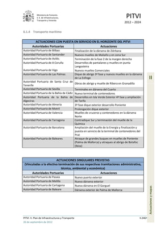 Ministerio de Fomento.
            S. E. de Infraestructuras,
            Transporte y Vivienda
                                                                                             PITVI
                                                                                            2012 – 2024

6.1.4 Transporte marítimo


          ACTUACIONES CON PUESTA EN SERVICIO EN EL HORIZONTE DEL PITVI
        Autoridades Portuarias                     Actuaciones
Autoridad Portuaria de Bilbao                      Finalización de la dársena de Ziérbana
Autoridad Portuaria de Santander                   Nuevos muelles de Maliaño y en zona Sur
Autoridad Portuaria de Avilés                      Terminación de la fase 2 de la margen derecha
Autoridad Portuaria de A Coruña                    Desarrollos de pantalanes y muelles en punta
                                                   Langosteira
Autoridad Portuaria de Vigo                        Nuevos muelles Comerciales
Autoridad Portuaria de Las Palmas                  Dique de abrigo 3ª fase y nuevos muelles en la dársena
                                                   de La Esfinge                                                   II
Autoridad Portuaria de Santa Cruz de
                                                   Obras de abrigo y muelle de Ribera en Granadilla
Tenerife
Autoridad Portuaria de Sevilla                     Terminales en dársena del Cuarto
Autoridad Portuaria de la Bahía de Cádiz           Nueva terminal de contenedores
Autoridad Portuaria de la Bahía de                 Desarrollos en Isla Verde Exterior 4ª fase y ampliación
Algeciras                                          de Tarifa
Autoridad Portuaria de Almería                     3ª fase dique exterior desarrollo Poniente
Autoridad Portuaria de Motril                      Prolongación dique exterior
Autoridad Portuaria de Valencia                    Muelles de cruceros y contenedores en la dársena
                                                   Norte
Autoridad Portuaria de Tarragona                   Contradique Sur y terminación del muelle de la
                                                   Química
Autoridad Portuaria de Barcelona                   Ampliación del muelle de la Energía y finalización y
                                                   puesta en servicio de la terminal de contenedores del
                                                   Prat
Autoridad Portuaria de Baleares                    Atraque de grandes buques en muelles de Poniente
                                                   (Palma de Mallorca) y atraques al abrigo de Botafoc
                                                   (Ibiza)



                         ACTUACIONES SINGULARES PREVISTAS
 (Vinculadas a la efectiva terminación de sus respectivas tramitaciones administrativa,
                             técnica, ambiental y económica)
      Autoridades Portuarias                             Actuaciones
Autoridad Portuaria de Pasaia                      Nuevo puerto exterior
Autoridad Portuaria de Melilla                     Nueva dársena exterior
Autoridad Portuaria de Cartagena                   Nueva dársena en El Gorguel
                                                                                                                   Actuaciones y mapas




Autoridad Portuaria de Baleare                     Dársena exterior de Palma de Mallorca




PITVI. II. Plan de Infraestructuras y Transporte                                                         II.246
26 de septiembre de 2012
 