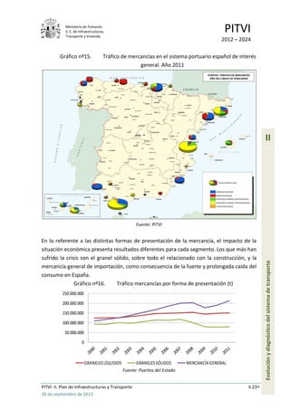 Ministerio de Fomento.
            S. E. de Infraestructuras,
            Transporte y Vivienda
                                                                                          PITVI
                                                                                        2012 – 2024

         Gráfico nº15.               Tráfico de mercancías en el sistema portuario español de interés
                                                    general. Año 2011




                                                                                                           II




                                                   Fuente: PITVI


En lo referente a las distintas formas de presentación de la mercancía, el impacto de la
situación económica presenta resultados diferentes para cada segmento. Los que más han
sufrido la crisis son el granel sólido, sobre todo el relacionado con la construcción, y la
mercancía general de importación, como consecuencia de la fuerte y prolongada caída del                    Evolución y diagnóstico del sistema de transporte
consumo en España.
               Gráfico nº16.     Tráfico mercancías por forma de presentación (t)
           250.000.000

           200.000.000

           150.000.000

           100.000.000

            50.000.000

                      0



                         GRANELES LÍQUIDOS         GRANELES SÓLIDOS       MERCANCÍA GENERAL
                                             Fuente: Puertos del Estado


PITVI. II. Plan de Infraestructuras y Transporte                                                  II.23
26 de septiembre de 2012
 