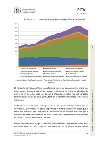 Ministerio de Fomento.
            S. E. de Infraestructuras,
            Transporte y Vivienda
                                                                                                   PITVI
                                                                                                  2012 – 2024

               Gráfico nº23.             Consumo de energía por fuentes y tipos de combustible

 275%


 250%


 225%


 200%


 175%


 150%


 125%
                                                                                                                        II
 100%


  75%


  50%


  25%


   0%
           Ferrocarril: electricidad           Ferrocarril: gasóleo              Aviación nacional: gasolina
           Aviación nacional: keroseno         Marítimo nacional: gasóleo        Marítimo nacional: fuelóleo
           Carretera: gasolina                 Carretera: gasóleo                Carretera: GLP
           Aviación internacional: keroseno    Marítimo internacional: gasóleo   Marítimo internacional: fuelóleo

   Fuente: Sistema Español de Inventario y Proyecciones (Ministerio de Agricultura, Alimentación y Medio
                                                Ambiente)


El transporte por ferrocarril tiene una eficiencia energética sustancialmente mayor que

                                                                                                                        Evolución y diagnóstico del sistema de transporte
otros modos, siempre y cuando se consigan coeficientes de ocupación elevados. No
ocurre así en todos los casos, por lo que la eficiencia energética real del transporte
ferroviario dista mucho de ser la óptima, tanto en el transporte de viajeros, como en el de
mercancías.

Tanto el volumen de emisión de gases de efecto invernadero como de sustancias
acidificantes, precursores del ozono troposférico y material particulado, hacen que el
sector del transporte sea clave para la consecución de los objetivos marcados por el
Protocolo de Kioto y la normativa de la UE en materia de contaminación atmosférica y
lucha contra las causas del cambio climático.

Los notables avances tecnológicos realizados sobre motores y combustibles, unidos a una
normativa cada vez más exigente, han permitido en la última década reducir


PITVI. II. Plan de Infraestructuras y Transporte                                                               II.51
26 de septiembre de 2012
 