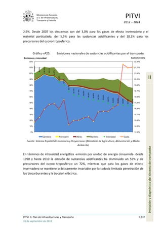 Ministerio de Fomento.
                      S. E. de Infraestructuras,
                      Transporte y Vivienda
                                                                                                                                                                                                 PITVI
                                                                                                                                                                                            2012 – 2024

2,9%. Desde 2007 los descensos son del 3,0% para los gases de efecto invernadero y el
material particulado, del 5,5% para las sustancias acidificantes y del 10,1% para los
precursores del ozono troposférico.


         Gráfico nº25.                                       Emisiones nacionales de sustancias acidificantes por el transporte
Emisiones e intensidad                                                                                                                                                                                      Cuota Sectorial
     120%                                                                                                                                                                                                             22,50%
            100,00%




     110%                                                                                                                                                                                                             21,75%
                        99,56%


                                  98,78%


                                           98,11%


                                                    94,07%




     100%                                                                                                                                                                                                             21,00%

                                                                                                                                                                                                                                   II
                                                              84,66%




      90%                                                                                                                                                                                                             20,25%
                                                                       79,75%




      80%                                                                                                                                                                                                             19,50%
                                                                                69,18%


                                                                                         63,13%


                                                                                                   61,14%




      70%                                                                                                                                                                                                             18,75%
                                                                                                            59,05%


                                                                                                                     56,20%


                                                                                                                                54,95%


                                                                                                                                         52,72%


                                                                                                                                                  52,04%
      60%                                                                                                                                                                                                             18,00%




                                                                                                                                                            48,97%


                                                                                                                                                                     46,93%


                                                                                                                                                                              46,55%


                                                                                                                                                                                       45,65%




                                                                                                                                                                                                             45,34%
                                                                                                                                                                                                   45,04%
      50%                                                                                                                                                                                                             17,25%


      40%                                                                                                                                                                                                             16,50%


      30%                                                                                                                                                                                                             15,75%


      20%                                                                                                                                                                                                             15,00%


      10%                                                                                                                                                                                                             14,25%


       0%                                                                                                                                                                                                             13,50%

                                 Carretera                       Ferrocarril                      Aéreo                       Marítimo                     Intensidad                           Cuota

   Fuente: Sistema Español de Inventario y Proyecciones (Ministerio de Agricultura, Alimentación y Medio
                                                Ambiente)
                                                                                                                                                                                                                                   Evolución y diagnóstico del sistema de transporte
En términos de intensidad energética -emisión por unidad de energía consumida- desde
1990 y hasta 2010 la emisión de sustancias acidificantes ha disminuido un 55% y de
precursores del ozono troposférico un 72%, mientras que para los gases de efecto
invernadero se mantiene prácticamente invariable por la todavía limitada penetración de
los biocarburantes y la tracción eléctrica.




PITVI. II. Plan de Infraestructuras y Transporte                                                                                                                                                                          II.53
26 de septiembre de 2012
 