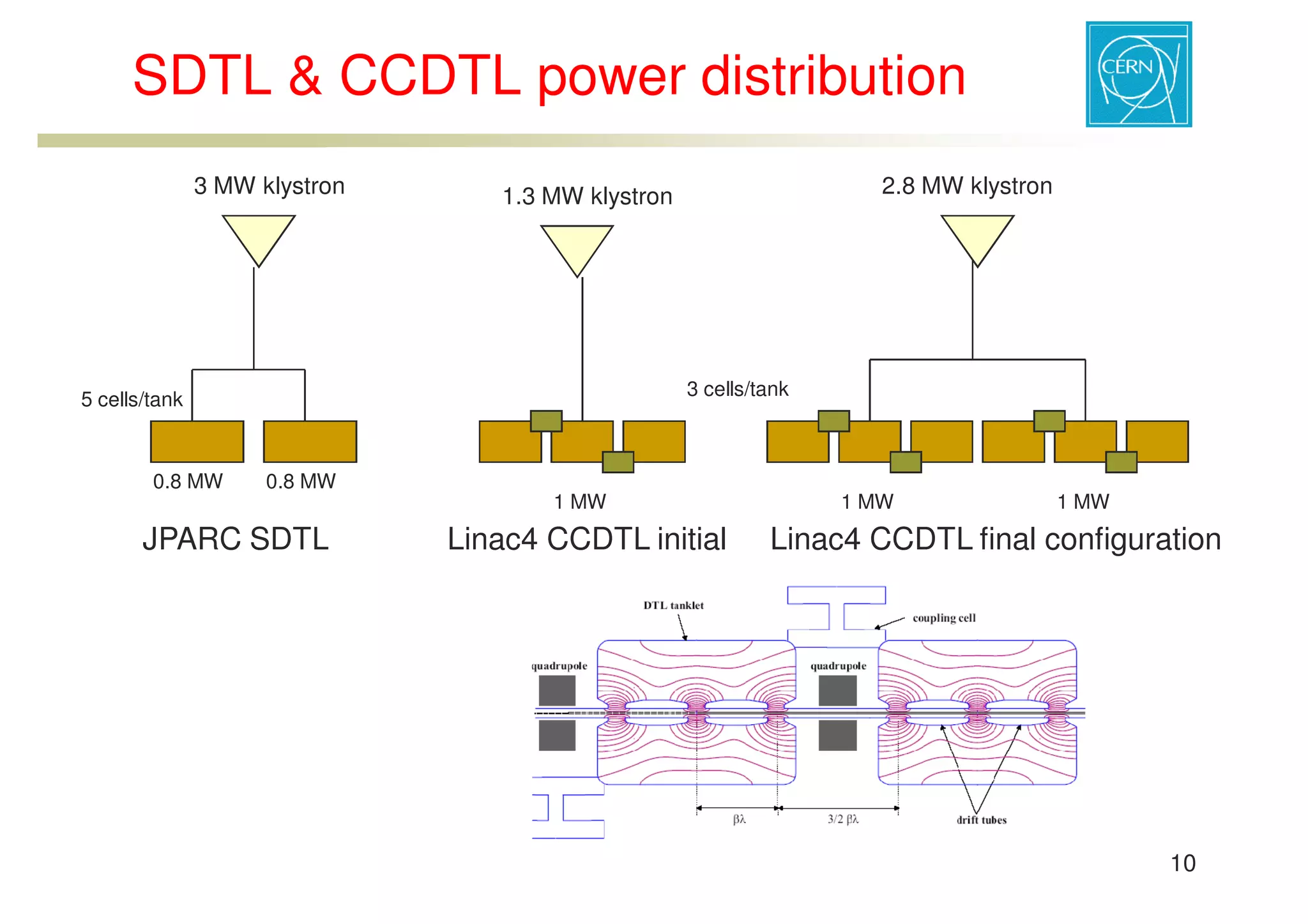 ESS-Bilbao Initiative Workshop. RF structure comparison for low energy acceleration.