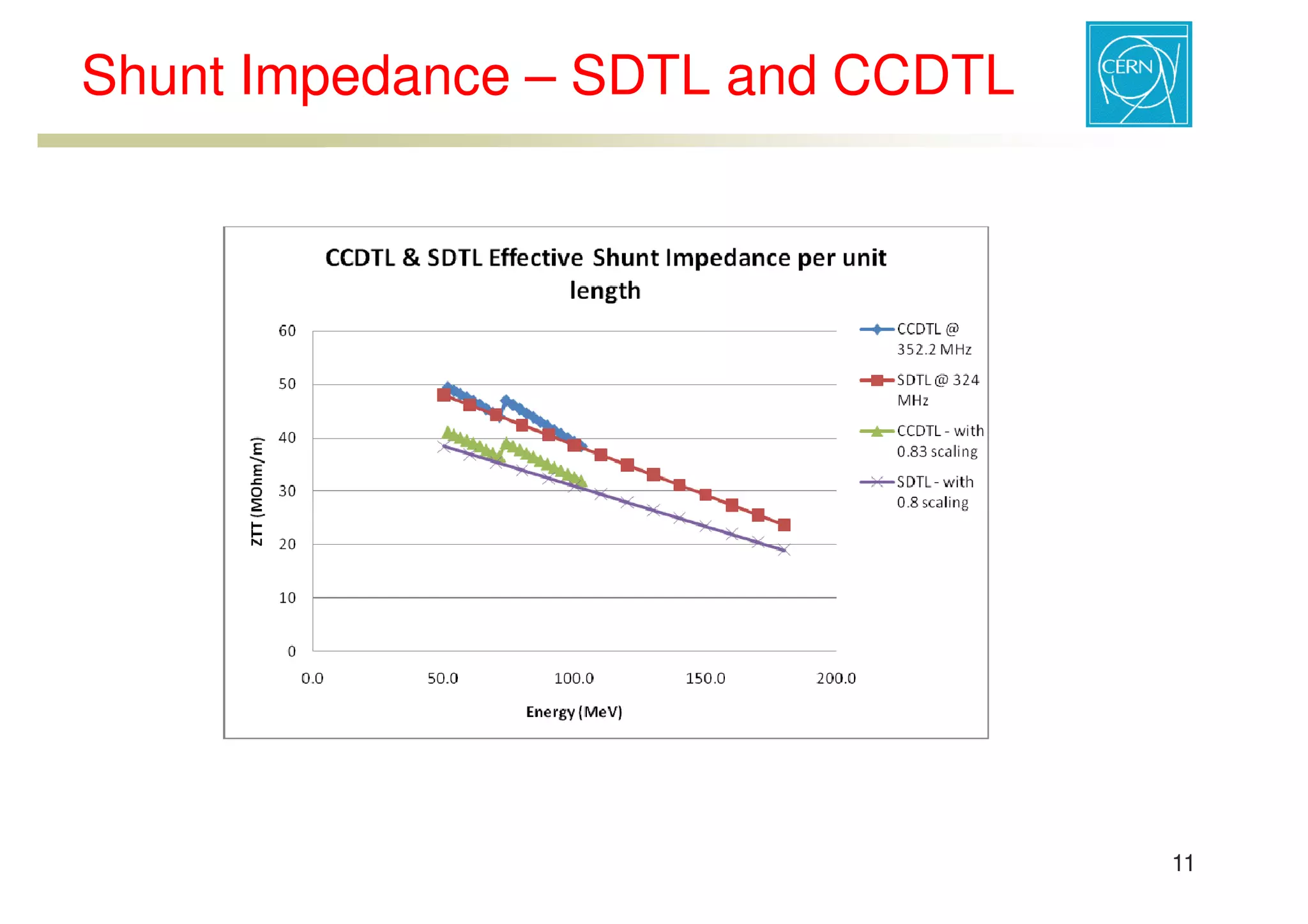 ESS-Bilbao Initiative Workshop. RF structure comparison for low energy acceleration.