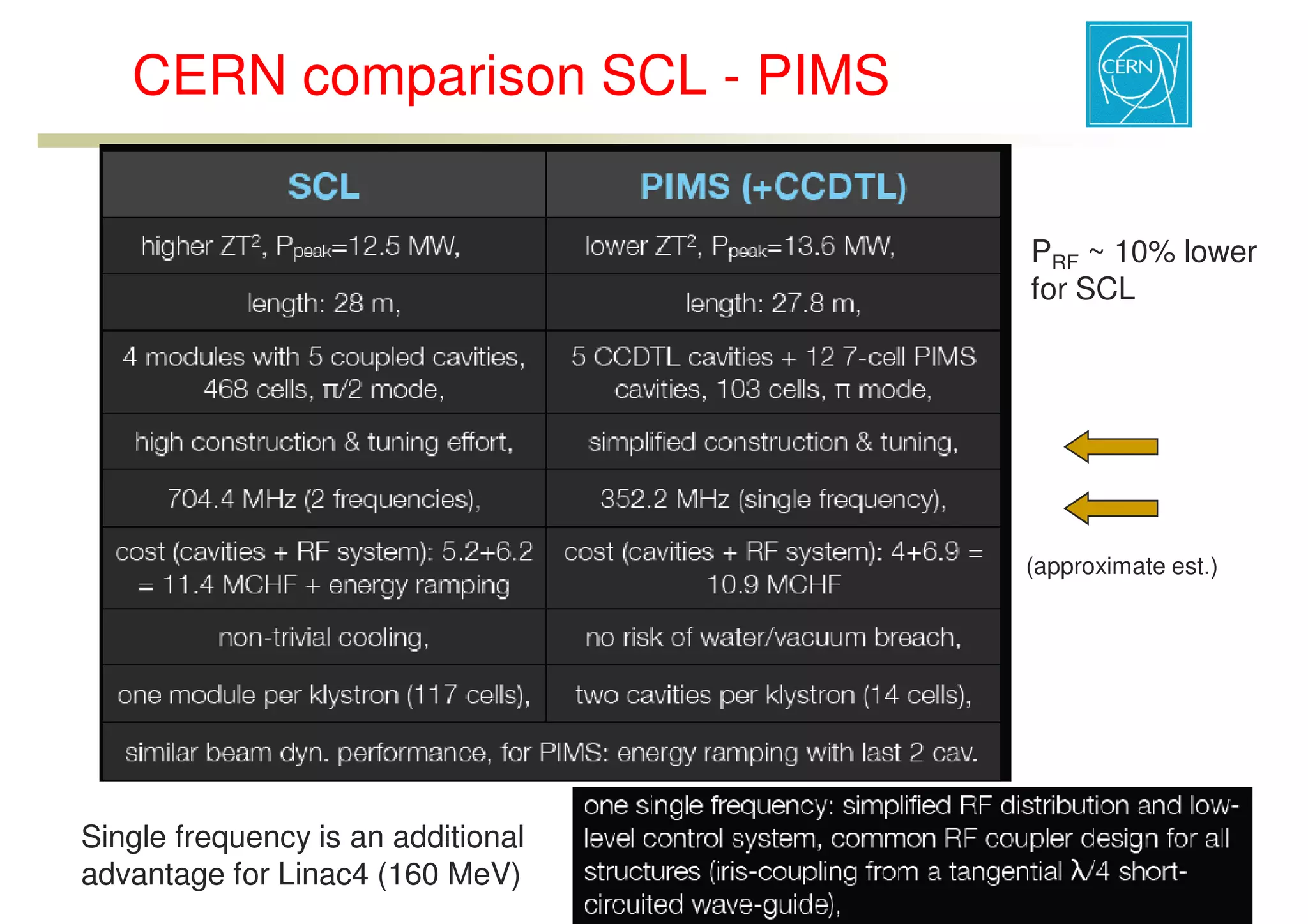 ESS-Bilbao Initiative Workshop. RF structure comparison for low energy acceleration.