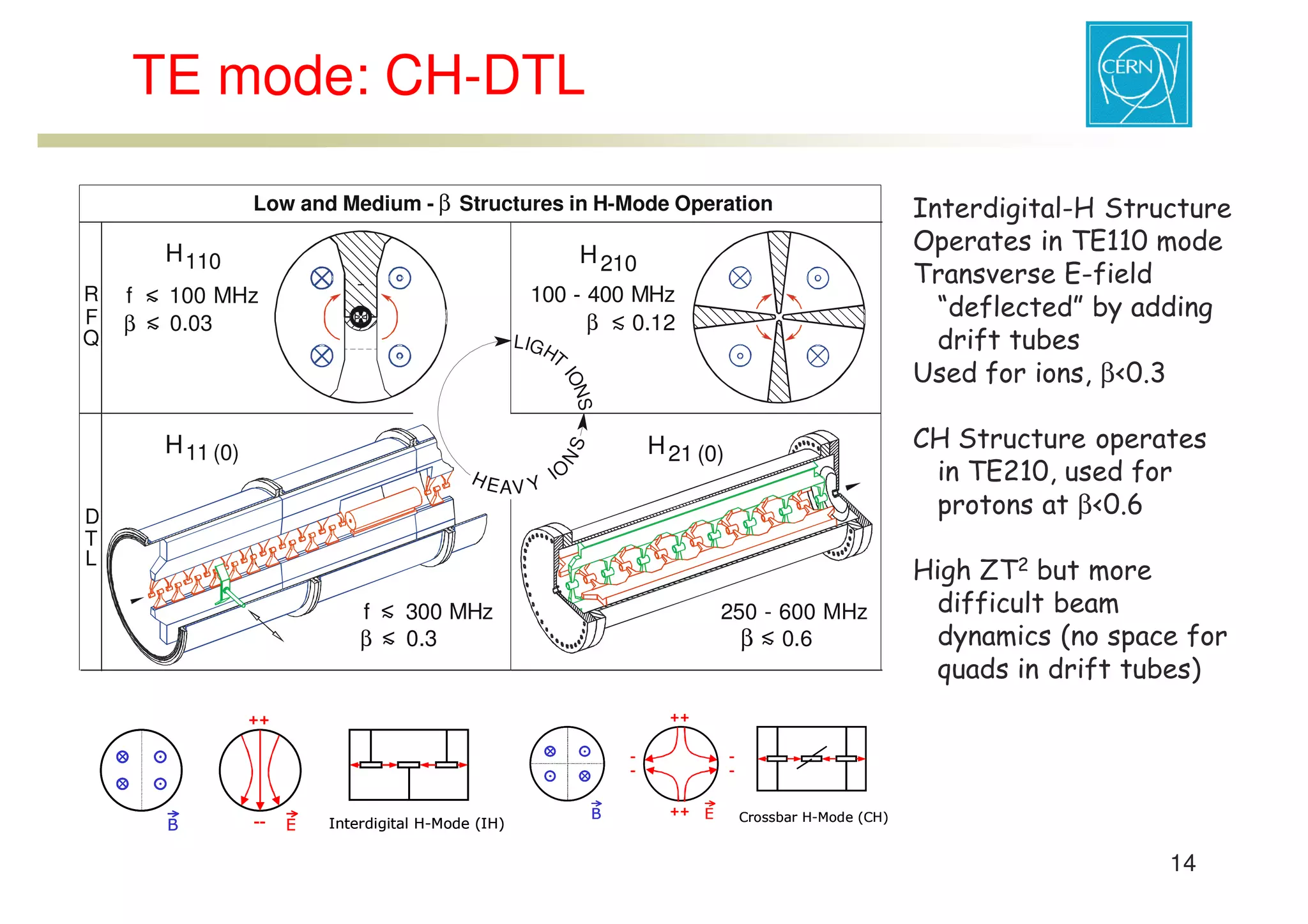ESS-Bilbao Initiative Workshop. RF structure comparison for low energy acceleration.