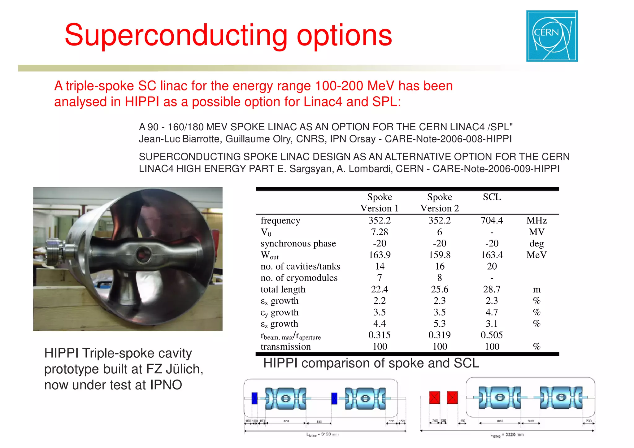 ESS-Bilbao Initiative Workshop. RF structure comparison for low energy acceleration.