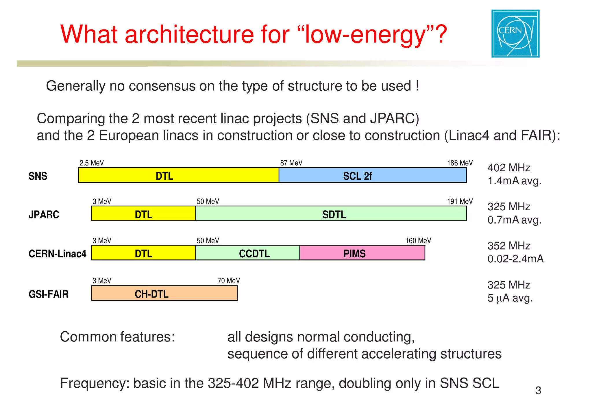 ESS-Bilbao Initiative Workshop. RF structure comparison for low energy acceleration.