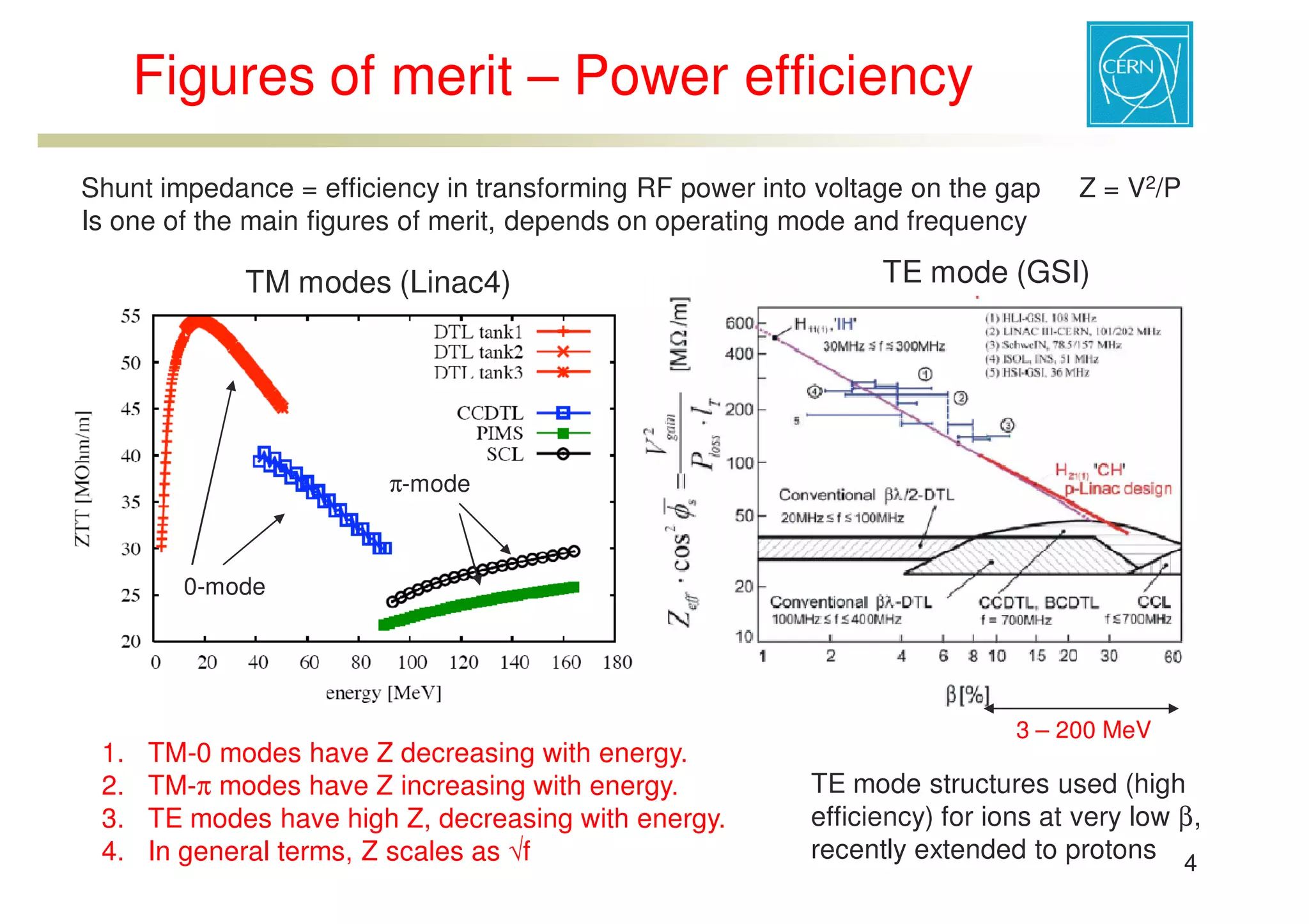 ESS-Bilbao Initiative Workshop. RF structure comparison for low energy acceleration.