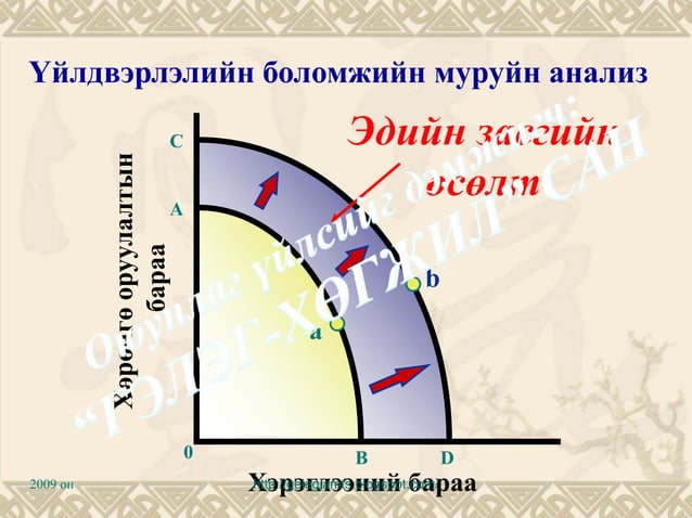 Эдийн засгийн өсөлт-1