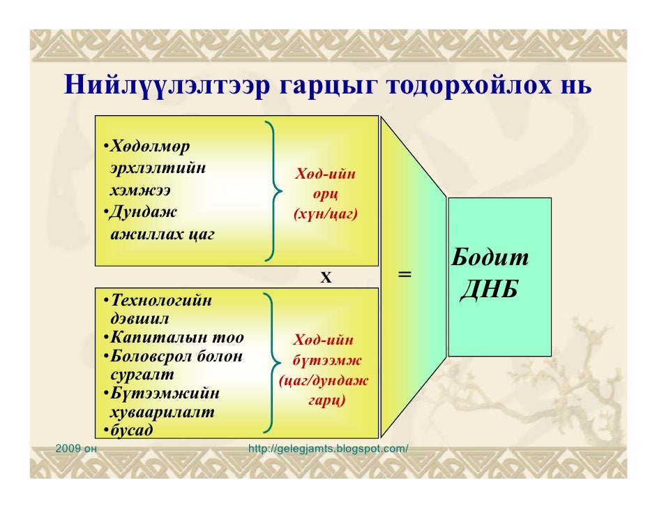 Эдийн засгийн өсөлт-1