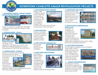 DOWNTOWN CHARLOTTE AMALIE REVITALIZATION PROJECTS
                                                  4. FIRE STATION/HOTEL COMPANY           8. DOWNTOWN SIDE STREETS
                                                  Design is 99%                           Involves work on Nye
1. ROTHSCHILD FRANCIS “MARKET SQUARE”             complete. Project                       Gade, Stor Tove Gade
REHABILITATION PROJECT                            went to FHWA for                        and Back Street.
                                                  authorization in                        Estimated cost at $1.8
                                                  July 2012. FHWA                         million. Initial funding
                                                  is paying for 73%                       from Department of
                                                  of the project                          Interior grant.
                                                  cost. Project is                        To be put out to bid.
                                                  programmed
                                                  in FY2012 TTIP. DOI and local Funds.    9. WAPA ELECTRIC UNDERGROUND
Project is currently in construction. Estimated   Construction to start 1Q FY2013.        (Main Street)
completion date is April 2013. Project is 34%                                             Installation of
complete.                                         5. FORT CHRISTIAN                       underground
2. VETERANS DRIVE - PHASE I                       Contract has been                       duct bank with
                                                  terminated. Project is                  electrical manholes,
                                                  currently in litigation,                communication
                                                  which is being                          manhole, pad-
                                                  handled by DOJ.                         mounted transformers.
                                                  Seeking funding.                        Project cost funded by
                                                                                          FEMA Hazard Mitigation Grant at $2.1 million.
Design is now 60%
                                                  6. FORT CHRISTIAN PARKING LOT           Estimated completion FQ FY2013.
complete. CZM
application submitted June 7, 2012, and           RFP is being
                                                  drafted for                             10. THE TOWN’S BLUEPRINT
deemed complete September 14, 2012.                                                       The first step in creating a new Form-Based
Programmed in FY2013 TTIP. Start 2Q FY2013.       issuance in the
                                                  1Q FY2013.                              Code (“FBC”) District
                                                                                          within the historic core
3. VETERANS DRIVE - PHASE II                                                              of Charlotte Amalie
Design is more than 30% complete.                 7. MAIN STREET ENHANCEMENT
                                                                                          as the initial area of
First citizen advisory group                      The design is
                                                                                          focus. The FBC will be
meeting held on June 14, 2012                     90% complete.
                                                                                          a special component
to provide                                        Project went
                                                                                          of the zoning and
comments                                          to FHWA for
                                                                                          subdivision update.
on project                                        authorization in
aesthetics.                                       July 2012. Project                      11. HARBOR TRANSPORTATION
Environmental                                     is programmed                           Development of water
document is                                       for FY2013 TTIP.                        transportation apparatus in
currently being                                   Construction                            the port of Charlotte Amalie
updated. Design to be completed May/June          to start in 3Q                          under the auspices of VITRAN.
2013. Seek funding 2Q FY2013.                     FY2013. Currently awaiting utilities.   An RFP for a consultant has
                                                                                          been issued by DPW.
 