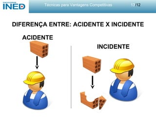 Técnicas para Vantagens Competitivas 13/12
DIFERENÇA ENTRE: ACIDENTE X INCIDENTE
ACIDENTE
INCIDENTE
 