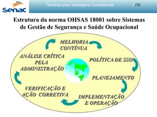 Técnicas para Vantagens Competitivas 7/12
Estrutura da norma OHSAS 18001 sobre Sistemas
de Gestão de Segurança e Saúde Ocupacional
POLÍTICAPOLÍTICA DE SSODE SSO
PLANEJAMENTOPLANEJAMENTO
IMPLEMENTAÇÃOIMPLEMENTAÇÃO
E OPERAÇÃOE OPERAÇÃO
VERIFICAÇÃO EVERIFICAÇÃO E
AÇÃO CORRETIVAAÇÃO CORRETIVA
ANÁLISE CRÍTICAANÁLISE CRÍTICA
PELAPELA
ADMINISTRAÇÃOADMINISTRAÇÃO
MELHORIAMELHORIA
CONTÍNUACONTÍNUA
 