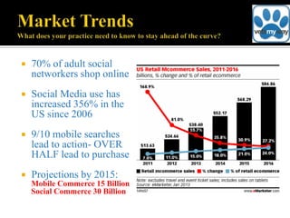    70% of adult social
    networkers shop online
   Social Media use has
    increased 356% in the
    US since 2006
   9/10 mobile searches
    lead to action- OVER
    HALF lead to purchase
   Projections by 2015:
    Mobile Commerce 15 Billion
    Social Commerce 30 Billion
 