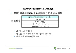 9
Two-Dimensional Arrays
§ 2차원 배열 element를 access하는 여러 가지 방법
– a[ i ]는 a의 i번째 행
– a[ i ][ j ]는 배열의 i번째 행과 j번째 열의 원소
– 배열 이름 a는 &a[0]와 같다.
Expressions equivalent to a[ i ][ j ]
*( a[ i ] + j )
( *( a + i ) ) [ j ]
*( ( *( a + i ) ) + j )
*( &a[0][0] + 4 * i + j )
int a[3][4]
 