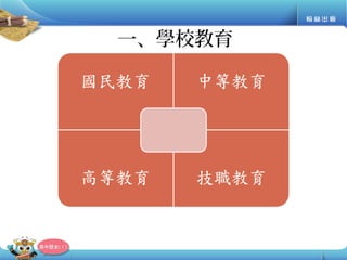 一、學校教育
 