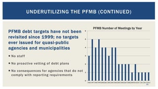 PFMB debt targets have not been
revisited since 1999; no targets
ever issued for quasi-public
agencies and municipalities
 No staff
 No proactive vetting of debt plans
 No consequences for agencies that do not
comply with reporting requirements
11
UNDERUTILIZING THE PFMB (CONTINUED)
0
1
2
3
4
5
6
1996199719981999200020012002200320042005200620072008200920102011201220132014
PFMB Number of Meetings by Year
 