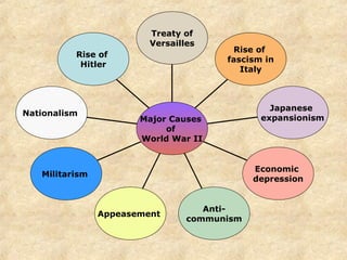 12.1.1 causes of world war ii | PPT