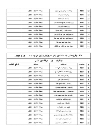 ‫21‬

‫3421‬

‫رنا اسامة ابراهٌم موسى سوٌلم‬

‫رٌاضة عامة (1)‬

‫001 ر‬

‫31‬

‫4421‬

‫رنا رائد نسٌم ٌوسف‬

‫رٌاضة عامة (1)‬

‫001 ر‬

‫41‬

‫5421‬

‫رنا سعٌد منٌر سلٌمان‬

‫رٌاضة عامة (1)‬

‫001 ر‬

‫51‬

‫6421‬

‫روان احمد عبد الفتاح محمد احمد دبور‬

‫رٌاضة عامة (1)‬

‫001 ر‬

‫61‬

‫7421‬

‫روان محمد مأمون نوٌر‬

‫رٌاضة عامة (1)‬

‫001 ر‬

‫71‬

‫8421‬

‫رٌحاب عبدالرازق أحمد مسعود‬

‫رٌاضة عامة (1)‬

‫001 ر‬

‫81‬

‫9421‬

‫رٌم عبد العزٌز عبده عبد العزٌز رماج‬

‫رٌاضة عامة (1)‬

‫001 ر‬

‫91‬

‫0521‬

‫رٌم عبد الناصر عبد النعٌم احمد هٌكل‬

‫رٌاضة عامة (1)‬

‫001 ر‬

‫02‬

‫1521‬

‫رٌهام احمد السٌد محمد هنا‬

‫رٌاضة عامة (1)‬

‫001 ر‬

‫12‬

‫2521‬

‫رٌهام احمد عبد الغفور عبد اللطٌف‬

‫رٌاضة عامة (1)‬

‫001 ر‬

‫كشف توقٌع الطالب المتحانات دور ٌناٌر عام 3102-4102 عن ٌوم االحد‬
‫لجنة رقم‬
‫م‬

‫رقم الجلوس‬

‫اسم الطالب‬

‫31‬

‫21-1-4102‬

‫طرقة الدور الثانً‬
‫توقٌع الطالب‬

‫اسم المقرر‬

‫1‬

‫3521‬

‫رٌهام سٌد ابراهٌم دسوقى احمد‬

‫رٌاضة عامة (1)‬

‫001 ر‬

‫2‬

‫4521‬

‫رٌهام عاطف السٌد حافظ رمضان‬

‫رٌاضة عامة (1)‬

‫001 ر‬

‫3‬

‫5521‬

‫زٌاد عامر محمد حماد‬

‫رٌاضة عامة (1)‬

‫001 ر‬

‫4‬

‫6521‬

‫زٌاد محمد عطٌه الفقى‬

‫رٌاضة عامة (1)‬

‫001 ر‬

‫5‬

‫7521‬

‫زٌنب سرى عبد السمٌع عمار‬

‫رٌاضة عامة (1)‬

‫001 ر‬

‫6‬

‫8521‬

‫زٌنب صالح عبد الحلٌم محمود نوار‬

‫رٌاضة عامة (1)‬

‫001 ر‬

‫7‬

‫9521‬

‫زٌنب عبد الرازق احمد عبد الحلٌم الوكٌل‬

‫رٌاضة عامة (1)‬

‫001 ر‬

‫8‬

‫0621‬

‫زٌنب عبد الستار حسن مجاهد بدوى‬

‫رٌاضة عامة (1)‬

‫001 ر‬

‫9‬

‫1621‬

‫زٌنب عبدالعظٌم عبدهللا نصار‬

‫رٌاضة عامة (1)‬

‫001 ر‬

‫01‬

‫2621‬

‫زٌنب فواد محمد المرسى‬

‫رٌاضة عامة (1)‬

‫001 ر‬

‫11‬

‫3621‬

‫زٌنب محمد عفٌفى فرج‬

‫رٌاضة عامة (1)‬

‫001 ر‬

‫21‬

‫4621‬

‫زٌنب محمد مرسى على االمام‬

‫رٌاضة عامة (1)‬

‫001 ر‬

‫31‬

‫5621‬

‫سارة احمد السٌد حسن محمد ٌونس‬

‫رٌاضة عامة (1)‬

‫001 ر‬

‫41‬

‫6621‬

‫سارة احمد ٌوسف علٌوة محمد‬

‫رٌاضة عامة (1)‬

‫001 ر‬

‫51‬

‫7621‬

‫سارة اسامة الهادى محمد ٌسن‬

‫رٌاضة عامة (1)‬

‫001 ر‬

 