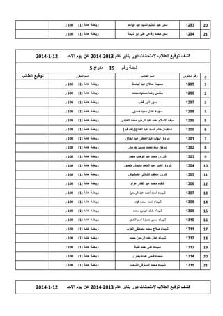 ‫02‬

‫3921‬

‫سمر عبد الحلٌم السٌد عبد الواحد‬

‫رٌاضة عامة (1)‬

‫001 ر‬

‫12‬

‫4921‬

‫سمر محمد رفاعً على ابو شٌخة‬

‫رٌاضة عامة (1)‬

‫001 ر‬

‫كشف توقٌع الطالب المتحانات دور ٌناٌر عام 3102-4102 عن ٌوم االحد‬
‫لجنة رقم‬
‫م‬

‫رقم الجلوس‬

‫اسم الطالب‬

‫51‬

‫21-1-4102‬

‫مدرج 5‬
‫توقٌع الطالب‬

‫اسم المقرر‬

‫1‬

‫5921‬

‫سمٌحة صالح عبد الباسط‬

‫رٌاضة عامة (1)‬

‫001 ر‬

‫2‬

‫6921‬

‫سندس رضا مسعود محمد‬

‫رٌاضة عامة (1)‬

‫001 ر‬

‫3‬

‫7921‬

‫سهر انور قطب‬

‫رٌاضة عامة (1)‬

‫001 ر‬

‫4‬

‫8921‬

‫سهٌله عادل سعٌد صدٌق‬

‫رٌاضة عامة (1)‬

‫001 ر‬

‫5‬

‫9921‬

‫سٌف االسالم احمد عبد الرحٌم محمد العاٌدى‬

‫رٌاضة عامة (1)‬

‫001 ر‬

‫6‬

‫0031‬

‫شاهٌناز حاتم السٌد عبد الفتاح(وقف قٌد)‬

‫رٌاضة عامة (1)‬

‫001 ر‬

‫7‬

‫1031‬

‫شروق اٌهاب عبد العاطى عبد الخالق‬

‫رٌاضة عامة (1)‬

‫001 ر‬

‫8‬

‫2031‬

‫شروق سعد محمد حسٌن حرحش‬

‫رٌاضة عامة (1)‬

‫001 ر‬

‫9‬

‫3031‬

‫شروق محمد عبد الوهاب محمد‬

‫رٌاضة عامة (1)‬

‫001 ر‬

‫01‬

‫4031‬

‫شروق ناصر عبد المنعم سلٌمان منصور‬

‫رٌاضة عامة (1)‬

‫001 ر‬

‫11‬

‫5031‬

‫شرٌن عاطف الشاذلى الكمشوش‬

‫رٌاضة عامة (1)‬

‫001 ر‬

‫21‬

‫6031‬

‫شفاء محمد عبد القادر عزام‬

‫رٌاضة عامة (1)‬

‫001 ر‬

‫31‬

‫7031‬

‫شٌماء أحمد أحمد عبد الرحمن‬

‫رٌاضة عامة (1)‬

‫001 ر‬

‫41‬

‫8031‬

‫شٌماء احمد محمد فوده‬

‫رٌاضة عامة (1)‬

‫001 ر‬

‫51‬

‫9031‬

‫شٌماء خالد عباس محمد‬

‫رٌاضة عامة (1)‬

‫001 ر‬

‫61‬

‫0131‬

‫شٌماء سمٌر حمٌدة امام الحجر‬

‫رٌاضة عامة (1)‬

‫001 ر‬

‫71‬

‫1131‬

‫شٌماء صالح محمد مصطفى العزب‬

‫رٌاضة عامة (1)‬

‫001 ر‬

‫81‬

‫2131‬

‫شٌماء عادل عبد الرحمن محمد‬

‫رٌاضة عامة (1)‬

‫001 ر‬

‫91‬

‫3131‬

‫شٌماء على احمد طلبة‬

‫رٌاضة عامة (1)‬

‫001 ر‬

‫02‬

‫4131‬

‫شٌماء فتحى عبده بحٌرى‬

‫رٌاضة عامة (1)‬

‫001 ر‬

‫12‬

‫5131‬

‫شٌماء محمد الدسوقى الشحات‬

‫رٌاضة عامة (1)‬

‫001 ر‬

‫كشف توقٌع الطالب المتحانات دور ٌناٌر عام 3102-4102 عن ٌوم االحد‬

‫21-1-4102‬

 