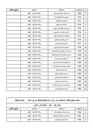 ‫م‬

‫رقم الجلوس‬

‫اسم الطالب‬

‫توقٌع الطالب‬

‫اسم المقرر‬

‫1‬

‫9611‬

‫اٌه هللا محمد جمال الدٌن ٌوسف‬

‫رٌاضة عامة (1)‬

‫001 ر‬

‫2‬

‫0711‬

‫اٌه اٌمن عبد العاطى جاد هللا‬

‫رٌاضة عامة (1)‬

‫001 ر‬

‫3‬

‫1711‬

‫اٌه جمال ابراهٌم الهباء‬

‫رٌاضة عامة (1)‬

‫001 ر‬

‫4‬

‫2711‬

‫اٌه خالد عزت عفٌفى‬

‫رٌاضة عامة (1)‬

‫001 ر‬

‫5‬

‫3711‬

‫اٌه رجب عبد الفتاح حسن حجازى‬

‫رٌاضة عامة (1)‬

‫001 ر‬

‫6‬

‫4711‬

‫اٌه رجب محمد حسن الكربٌحً‬

‫رٌاضة عامة (1)‬

‫001 ر‬

‫7‬

‫5711‬

‫اٌه طلعت عبد العال محمد البدوى‬

‫رٌاضة عامة (1)‬

‫001 ر‬

‫8‬

‫6711‬

‫اٌه على خلٌل ابراهٌم خلٌل‬

‫رٌاضة عامة (1)‬

‫001 ر‬

‫9‬

‫7711‬

‫اٌه فرج عبد الستار فرج‬

‫رٌاضة عامة (1)‬

‫001 ر‬

‫01‬

‫8711‬

‫اٌه مجدى عبد الوهاب ابوربع‬

‫رٌاضة عامة (1)‬

‫001 ر‬

‫11‬

‫9711‬

‫اٌه محمد ابو العنٌن احمد سالم شالمش‬

‫رٌاضة عامة (1)‬

‫001 ر‬

‫21‬

‫0811‬

‫اٌه محمد رضوان عبد المنعم الزعلوك‬

‫رٌاضة عامة (1)‬

‫001 ر‬

‫31‬

‫1811‬

‫اٌه محمود ابراهٌم عبدربه‬

‫رٌاضة عامة (1)‬

‫001 ر‬

‫41‬

‫2811‬

‫اٌه مصطفى عبد الحمٌد احمد حٌدر‬

‫رٌاضة عامة (1)‬

‫001 ر‬

‫51‬

‫3811‬

‫اٌهاب عربى سٌف الدٌن على فودة‬

‫رٌاضة عامة (1)‬

‫001 ر‬

‫61‬

‫4811‬

‫باسم احمد محمد خلٌل‬

‫رٌاضة عامة (1)‬

‫001 ر‬

‫71‬

‫5811‬

‫بسام كرم صادق اسماعٌل‬

‫رٌاضة عامة (1)‬

‫001 ر‬

‫81‬

‫6811‬

‫بسمة خالد عبد المنعم عباس‬

‫رٌاضة عامة (1)‬

‫001 ر‬

‫91‬

‫7811‬

‫بسمة محمد احمد مصلحى‬

‫رٌاضة عامة (1)‬

‫001 ر‬

‫02‬

‫8811‬

‫بسمة محمد راضى عبدربة شحاتة‬

‫رٌاضة عامة (1)‬

‫001 ر‬

‫12‬

‫9811‬

‫بسمة محمد لطفى البحٌرى‬

‫رٌاضة عامة (1)‬

‫001 ر‬

‫كشف توقٌع الطالب المتحانات دور ٌناٌر عام 3102-4102 عن ٌوم االحد‬
‫لجنة رقم‬
‫م‬

‫رقم الجلوس‬

‫اسم الطالب‬

‫01‬

‫21-1-4102‬

‫طرقة الدور الثانً‬
‫توقٌع الطالب‬

‫اسم المقرر‬

‫1‬

‫0911‬

‫بسمة نبٌل احمد مصطفى عمارة‬

‫رٌاضة عامة (1)‬

‫001 ر‬

‫2‬

‫1911‬

‫بسمه سمٌر عبد الفتاح سالم كلٌب‬

‫رٌاضة عامة (1)‬

‫001 ر‬

‫3‬

‫2911‬

‫بسنت السٌد على البهواش‬

‫رٌاضة عامة (1)‬

‫001 ر‬

 