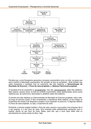 Orçamento Empresarial – Planejamento e Controle Gerencial


                                                       Projeção de
                                                         Vendas




                           Orçamento
                          da Produção



       Orçamento       Plano de Reposição      Orçamento de                  Desp. Variáveis
    dos Custos Fixos       de Estoques        Matérias Primas                  de Vendas




                                                                  Custo dos
                                                              Produtos Vendidos



                                         Resultados                          Orçamento das
                                        Operacionais                       Desp. Operacionais



                                     Orçamento de
                                         Caixa



                                     Orçamento de                          Resultado Financeiro
                                        Capital                                   Líquido



                                         Resultado
                                           Final



                     DRE             Fluxo de Caixa             Balanço
                   Projetado            Projetado              Projetado




Perceba que o outro fluxograma apresenta o processo orçamentário como um todo, ao passo que
este é restrito à elaboração orçamentária. Na verdade os dois se completam. Note também que
neste fluxograma o resultado final do orçamento são três relatórios: a Demonstração do
Resultado do Exercício, o Fluxo de caixa projetado e o Balanço Patrimonial projetado.

O resultado final do orçamento é, principalmente, mas não, exclusivamente, estes três relatórios.
Mais adiante, quando entrar na fase do controle orçamentário, serão apresentados vários outros
relatórios que, de certa forma, decompõem e detalham estes três relatórios.

O primeiro dos três relatórios é a Demonstração do Resultado do Exercício projetada, mês a mês,
ao longo do período orçado. É fácil compreender a importância deste relatório, já que integra os
orçamentos de receita e de despesas e projeta o lucro esperado no exercício. O segundo relatório
é o fluxo de caixa projetado, ou seja, o orçamento de caixa.

Entretanto, é preciso projetar também o fluxo de caixa, porque o que quebra uma empresa não é
o seu prejuízo, é o seu fluxo de caixa. Uma empresa pode perfeitamente apresentar lucro e
quebrar devido ao seu fluxo de caixa. Basta, para isto, que o lucro fique retido total ou
parcialmente em outras contas do Ativo. Veja:




                                                 Prof. Paulo César                                  16
 