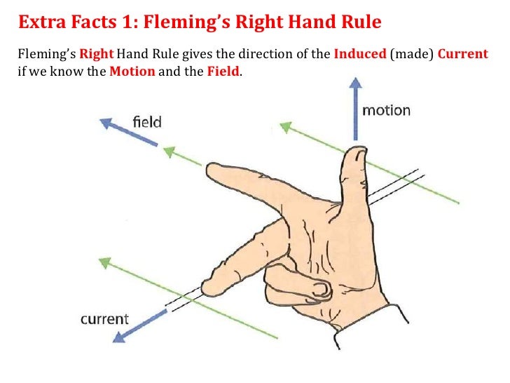 Правило буравчика собака. Правило правой руки Флеминга. Правило левой руки Флеминга. Right hand Rule. Fleming's right hand Rule.