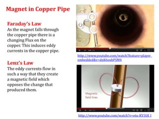 Magnet in Copper Pipe

Faraday’s Law
As the magnet falls through
the copper pipe there is a
changing Flux on the
copper. This induces eddy
currents in the copper pipe.
                               http://www.youtube.com/watch?feature=player_
                               embedded&v=dnK6oxbPSM4
Lenz’s Law
The eddy currents flow in
such a way that they create
a magnetic field which
opposes the change that
produced them.




                               http://www.youtube.com/watch?v=otu-KV3iH_I
 