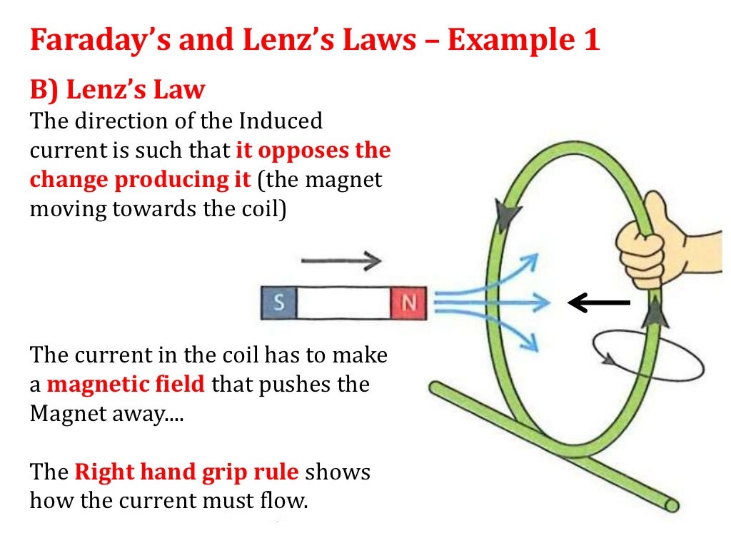 12.1 Lenz's law