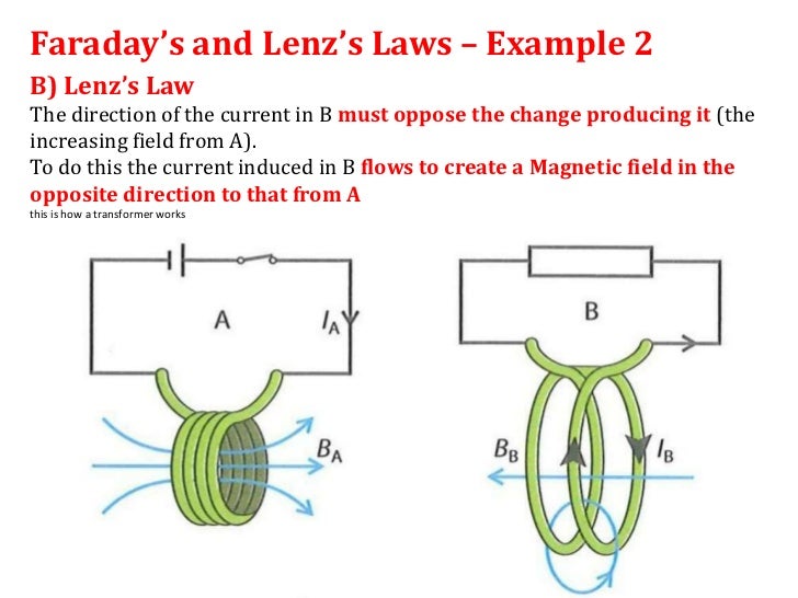 12.1 Lenz's law