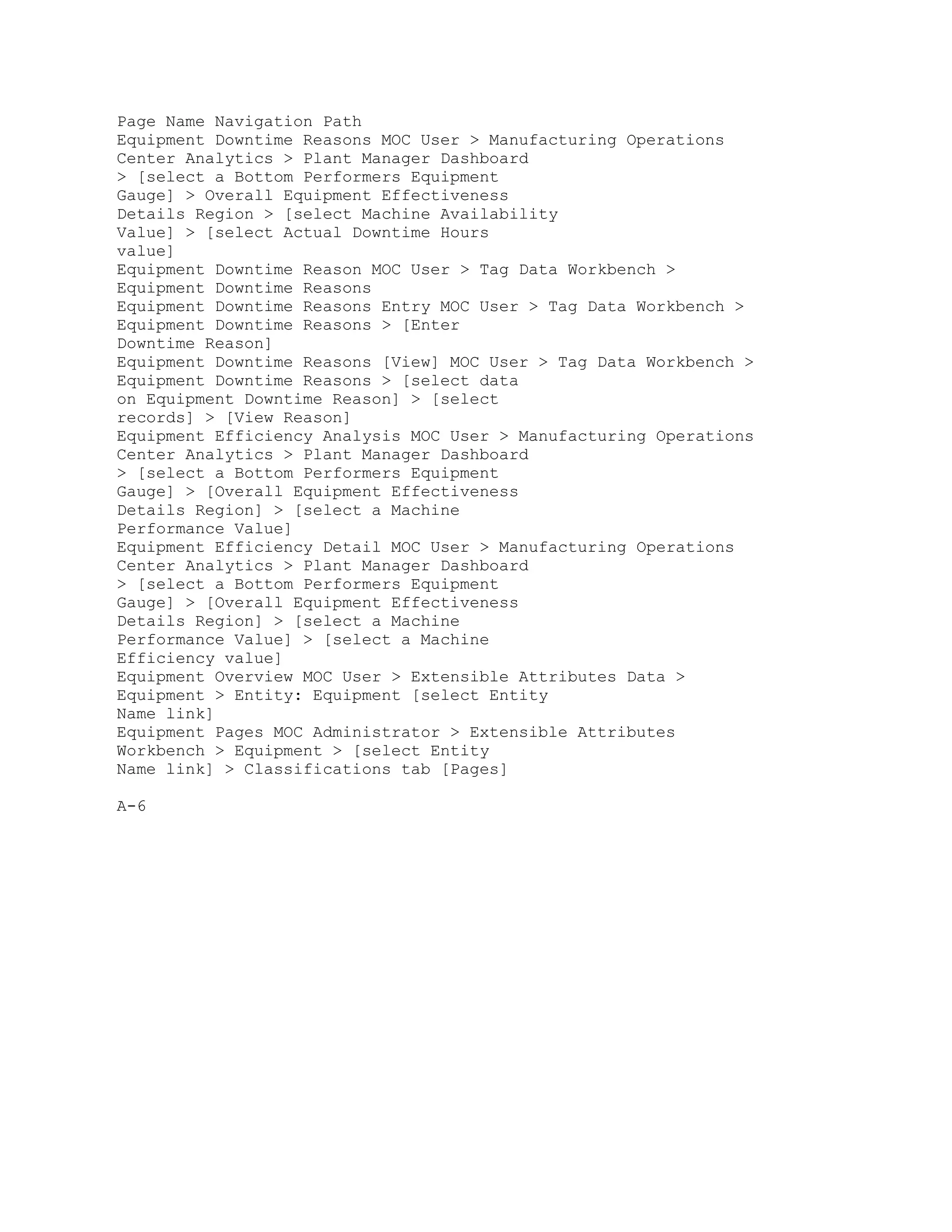 Page Name Navigation Path
Equipment Downtime Reasons MOC User > Manufacturing Operations
Center Analytics > Plant Manager Dashboard
> [select a Bottom Performers Equipment
Gauge] > Overall Equipment Effectiveness
Details Region > [select Machine Availability
Value] > [select Actual Downtime Hours
value]
Equipment Downtime Reason MOC User > Tag Data Workbench >
Equipment Downtime Reasons
Equipment Downtime Reasons Entry MOC User > Tag Data Workbench >
Equipment Downtime Reasons > [Enter
Downtime Reason]
Equipment Downtime Reasons [View] MOC User > Tag Data Workbench >
Equipment Downtime Reasons > [select data
on Equipment Downtime Reason] > [select
records] > [View Reason]
Equipment Efficiency Analysis MOC User > Manufacturing Operations
Center Analytics > Plant Manager Dashboard
> [select a Bottom Performers Equipment
Gauge] > [Overall Equipment Effectiveness
Details Region] > [select a Machine
Performance Value]
Equipment Efficiency Detail MOC User > Manufacturing Operations
Center Analytics > Plant Manager Dashboard
> [select a Bottom Performers Equipment
Gauge] > [Overall Equipment Effectiveness
Details Region] > [select a Machine
Performance Value] > [select a Machine
Efficiency value]
Equipment Overview MOC User > Extensible Attributes Data >
Equipment > Entity: Equipment [select Entity
Name link]
Equipment Pages MOC Administrator > Extensible Attributes
Workbench > Equipment > [select Entity
Name link] > Classifications tab [Pages]
A-6
 