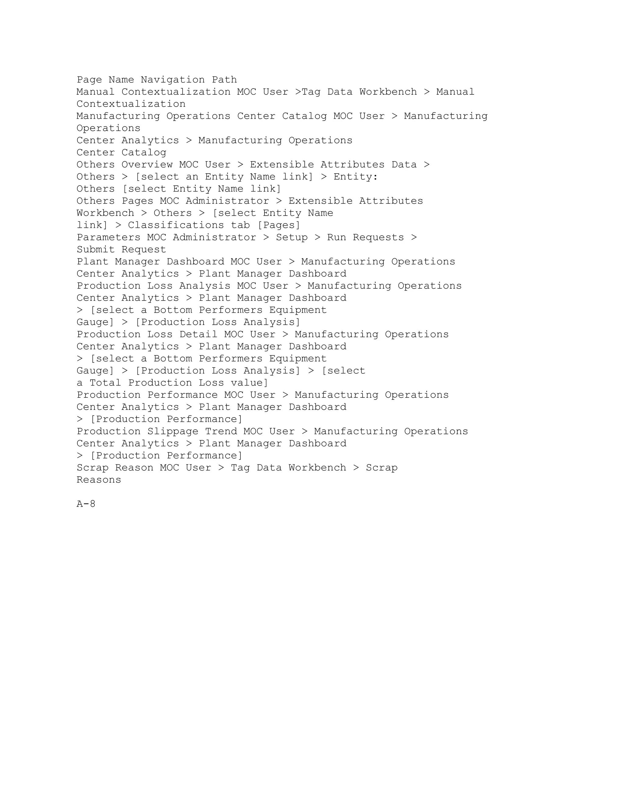 Page Name Navigation Path
Manual Contextualization MOC User >Tag Data Workbench > Manual
Contextualization
Manufacturing Operations Center Catalog MOC User > Manufacturing
Operations
Center Analytics > Manufacturing Operations
Center Catalog
Others Overview MOC User > Extensible Attributes Data >
Others > [select an Entity Name link] > Entity:
Others [select Entity Name link]
Others Pages MOC Administrator > Extensible Attributes
Workbench > Others > [select Entity Name
link] > Classifications tab [Pages]
Parameters MOC Administrator > Setup > Run Requests >
Submit Request
Plant Manager Dashboard MOC User > Manufacturing Operations
Center Analytics > Plant Manager Dashboard
Production Loss Analysis MOC User > Manufacturing Operations
Center Analytics > Plant Manager Dashboard
> [select a Bottom Performers Equipment
Gauge] > [Production Loss Analysis]
Production Loss Detail MOC User > Manufacturing Operations
Center Analytics > Plant Manager Dashboard
> [select a Bottom Performers Equipment
Gauge] > [Production Loss Analysis] > [select
a Total Production Loss value]
Production Performance MOC User > Manufacturing Operations
Center Analytics > Plant Manager Dashboard
> [Production Performance]
Production Slippage Trend MOC User > Manufacturing Operations
Center Analytics > Plant Manager Dashboard
> [Production Performance]
Scrap Reason MOC User > Tag Data Workbench > Scrap
Reasons
A-8
 