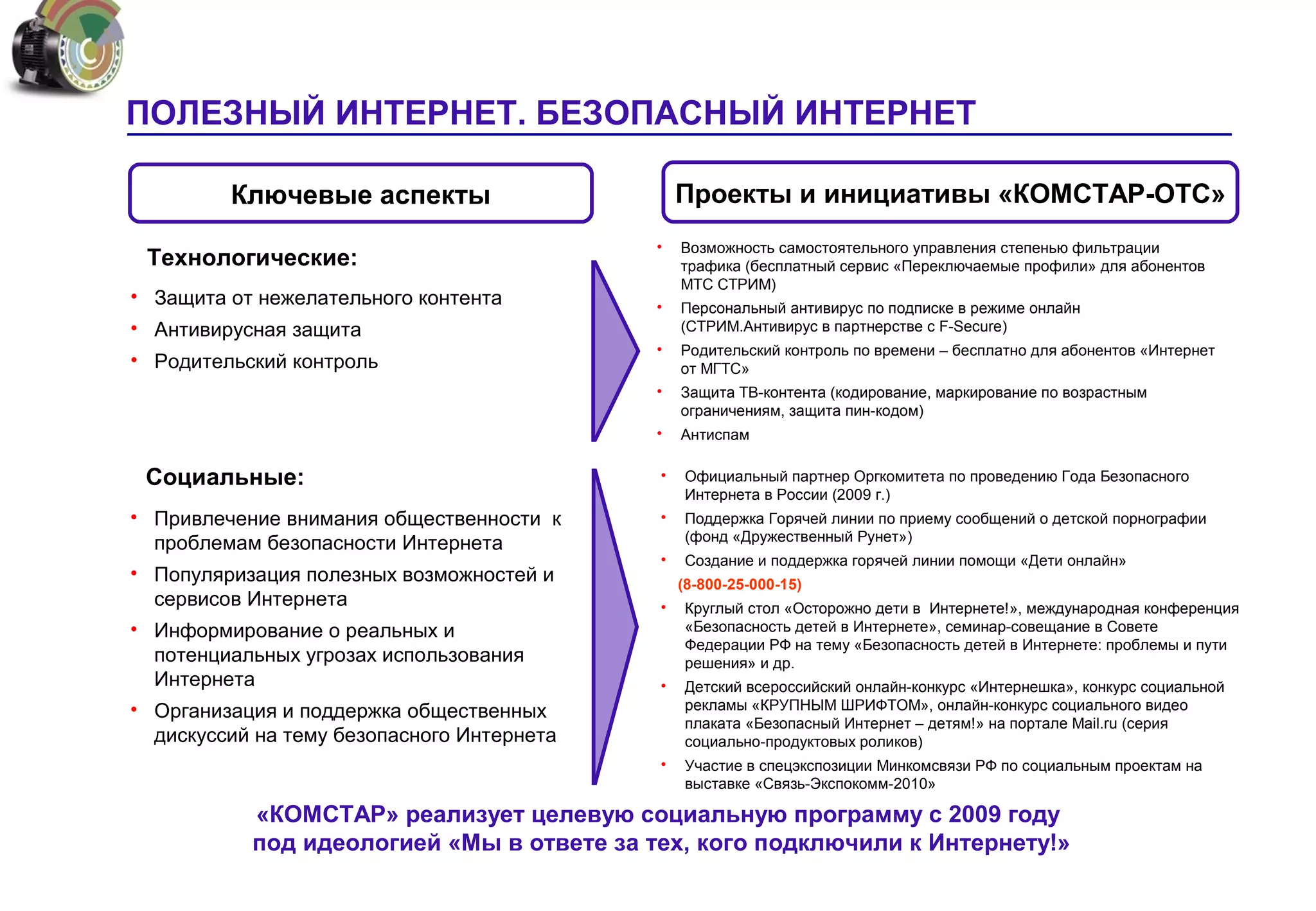 ПОЛЕЗНЫЙ ИНТЕРНЕТ. БЕЗОПАСНЫЙ ИНТЕРНЕТ

         Ключевые аспекты                       Проекты и инициативы «КОМСТАР-ОТС»
                                            •   Возможность самостоятельного управления степенью фильтрации
 Технологические:                               трафика (бесплатный сервис «Переключаемые профили» для абонентов
                                                МТС СТРИМ)
• Защита от нежелательного контента         •   Персональный антивирус по подписке в режиме онлайн
• Антивирусная защита                           (СТРИМ.Антивирус в партнерстве с F-Secure)
                                            •   Родительский контроль по времени – бесплатно для абонентов «Интернет
• Родительский контроль                         от МГТС»
                                            •   Защита ТВ-контента (кодирование, маркирование по возрастным
                                                ограничениям, защита пин-кодом)
                                            •   Антиспам

 Социальные:                                •   Официальный партнер Оргкомитета по проведению Года Безопасного
                                                Интернета в России (2009 г.)
• Привлечение внимания общественности к     •   Поддержка Горячей линии по приему сообщений о детской порнографии
                                                (фонд «Дружественный Рунет»)
  проблемам безопасности Интернета
                                            •   Создание и поддержка горячей линии помощи «Дети онлайн»
• Популяризация полезных возможностей и         (8-800-25-000-15)
  сервисов Интернета                        •   Круглый стол «Осторожно дети в Интернете!», международная конференция
• Информирование о реальных и                   «Безопасность детей в Интернете», семинар-совещание в Совете
                                                Федерации РФ на тему «Безопасность детей в Интернете: проблемы и пути
  потенциальных угрозах использования           решения» и др.
  Интернета                                 •   Детский всероссийский онлайн-конкурс «Интернешка», конкурс социальной
• Организация и поддержка общественных          рекламы «КРУПНЫМ ШРИФТОМ», онлайн-конкурс социального видео
                                                плаката «Безопасный Интернет – детям!» на портале Mail.ru (серия
  дискуссий на тему безопасного Интернета       социально-продуктовых роликов)
                                            •   Участие в спецэкспозиции Минкомсвязи РФ по социальным проектам на
                                                выставке «Связь-Экспокомм-2010»

           «КОМСТАР» реализует целевую социальную программу с 2009 году
           под идеологией «Мы в ответе за тех, кого подключили к Интернету!»
 