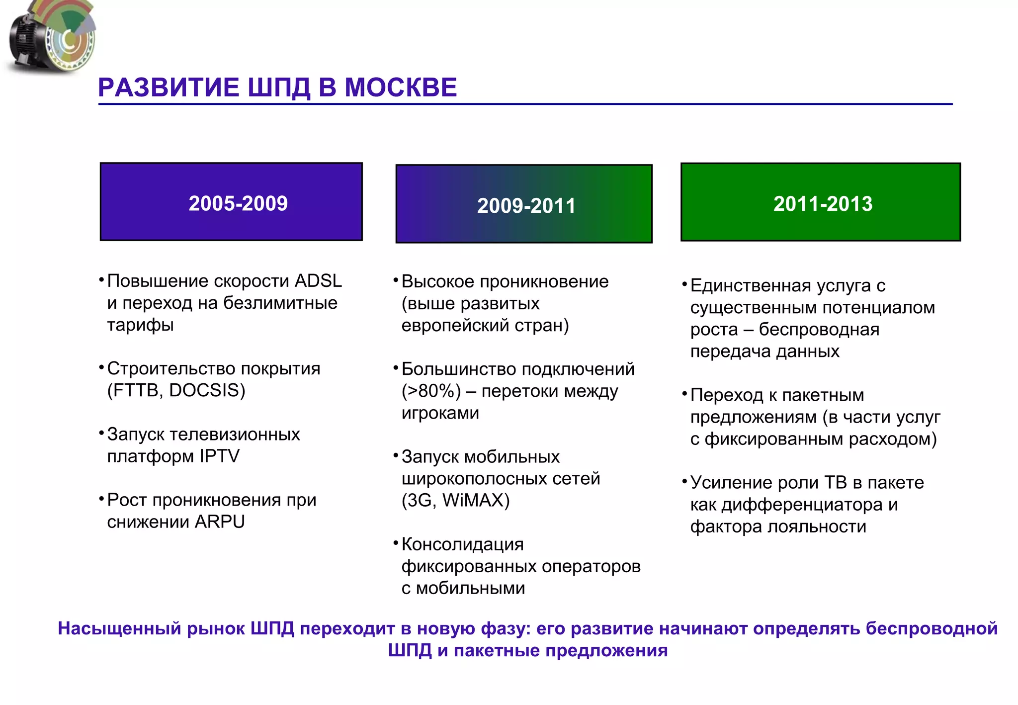 РАЗВИТИЕ ШПД В МОСКВЕ



            2005-2009                   2009-2011                      2011-2013


   • Повышение скорости ADSL    • Высокое проникновение      • Единственная услуга с
     и переход на безлимитные     (выше развитых               существенным потенциалом
     тарифы                       европейский стран)           роста – беспроводная
                                                               передача данных
   • Строительство покрытия     • Большинство подключений
     (FTTB, DOCSIS)               (>80%) – перетоки между    • Переход к пакетным
                                  игроками                     предложениям (в части услуг
   • Запуск телевизионных                                      с фиксированным расходом)
     платформ IPTV              • Запуск мобильных
                                  широкополосных сетей       • Усиление роли ТВ в пакете
   • Рост проникновения при       (3G, WiMAX)                  как дифференциатора и
     снижении ARPU                                             фактора лояльности
                                • Консолидация
                                  фиксированных операторов
                                  с мобильными

Насыщенный рынок ШПД переходит в новую фазу: его развитие начинают определять беспроводной
                             ШПД и пакетные предложения
 