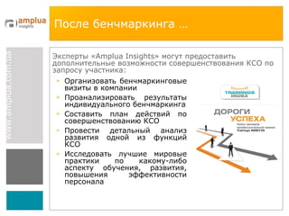После бенчмаркинга … Эксперты « Amplua Insights » могут предоставить дополнительные возможности совершенствования КСО по запросу участника: Организовать бенчмаркинговые визиты в компании Проанализировать результаты индивидуального бенчмаркинга Составить план действий по совершенствованию КСО Провести детальный анализ развития одной из функций КСО Исследовать лучшие мировые практики по какому-либо аспекту обучения, развития, повышения эффективности персонала  