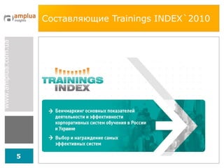Составляющие  Trainings INDEX`2010 